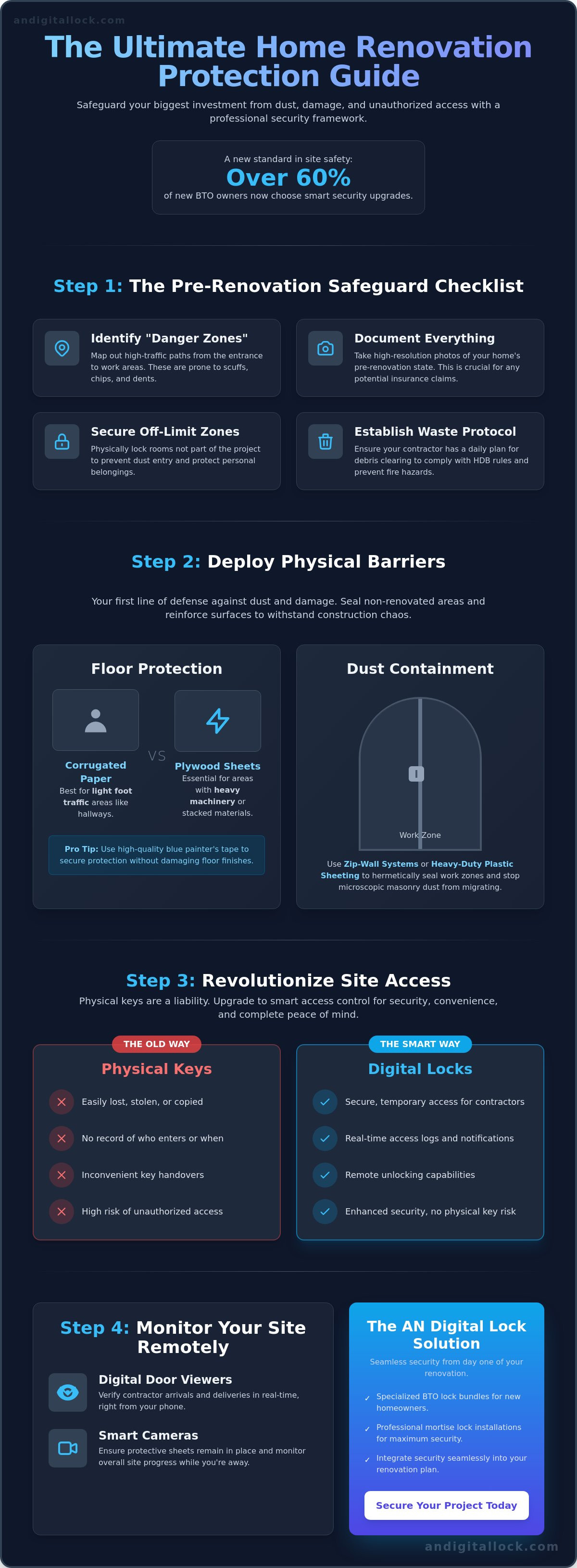 How to protect home during renovation