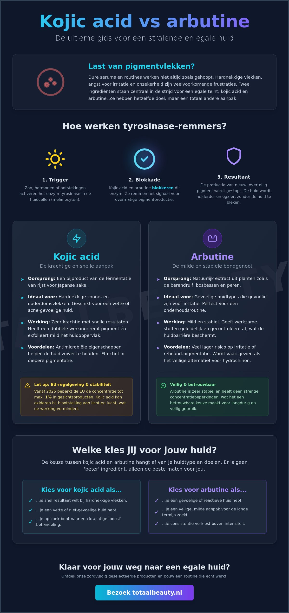 Kojic acid vs arbutin