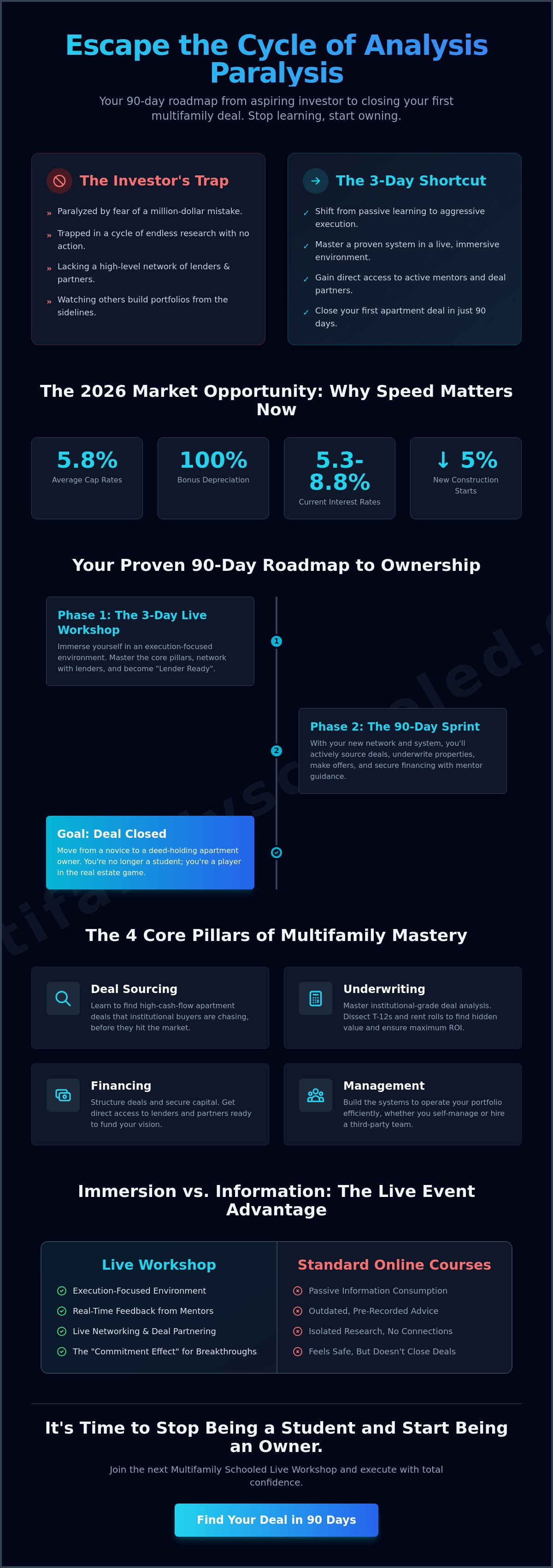 Live real estate investing workshop
