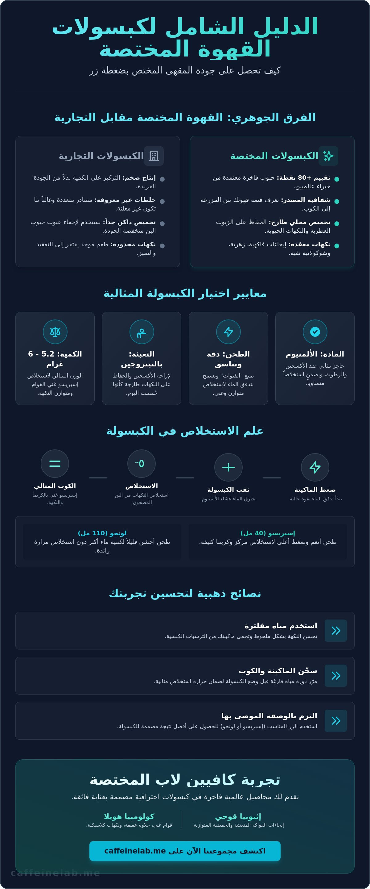 كبسولات قهوة متوافقة مع نسبريسو