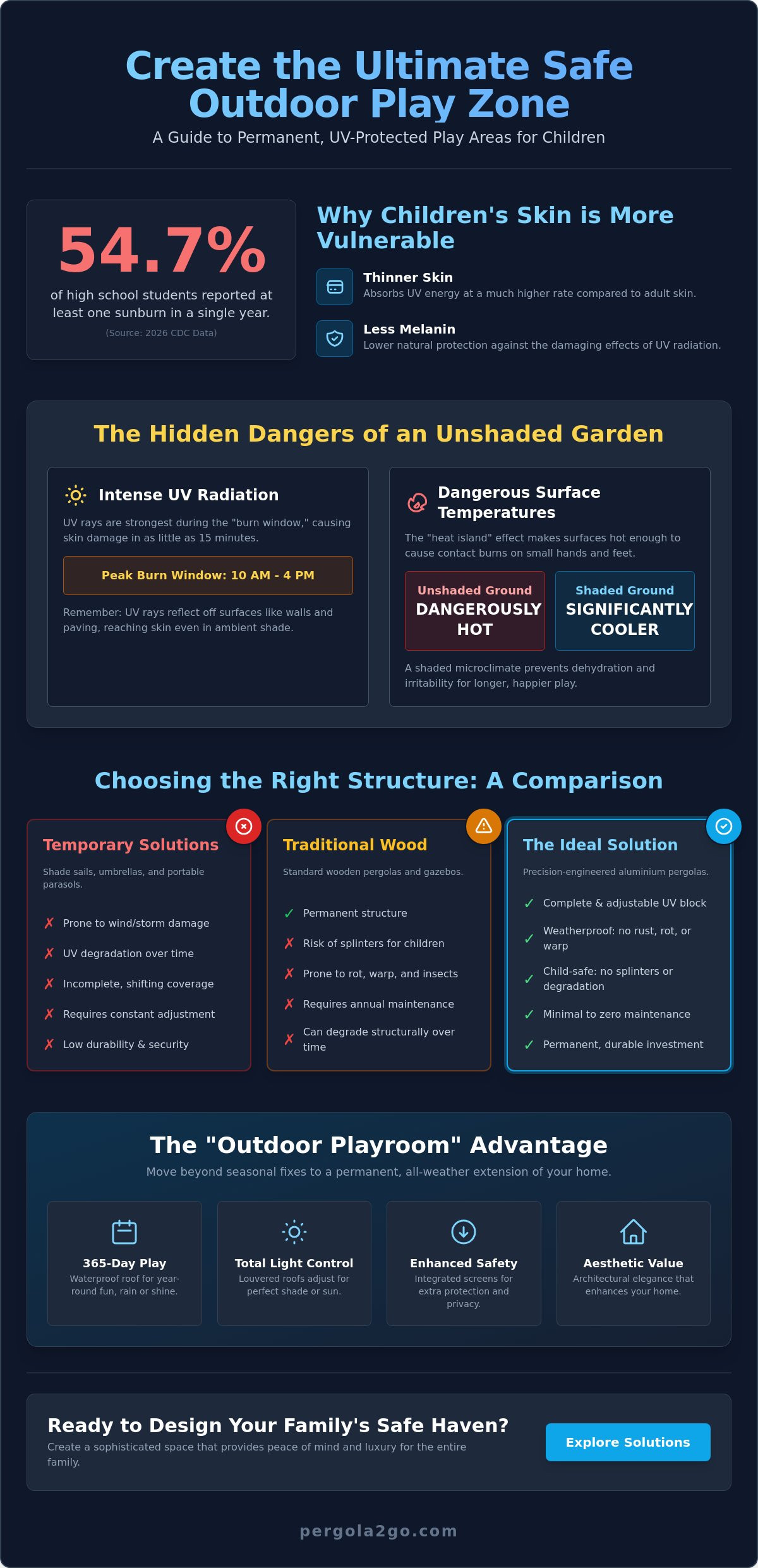 Creating a shaded play area for kids