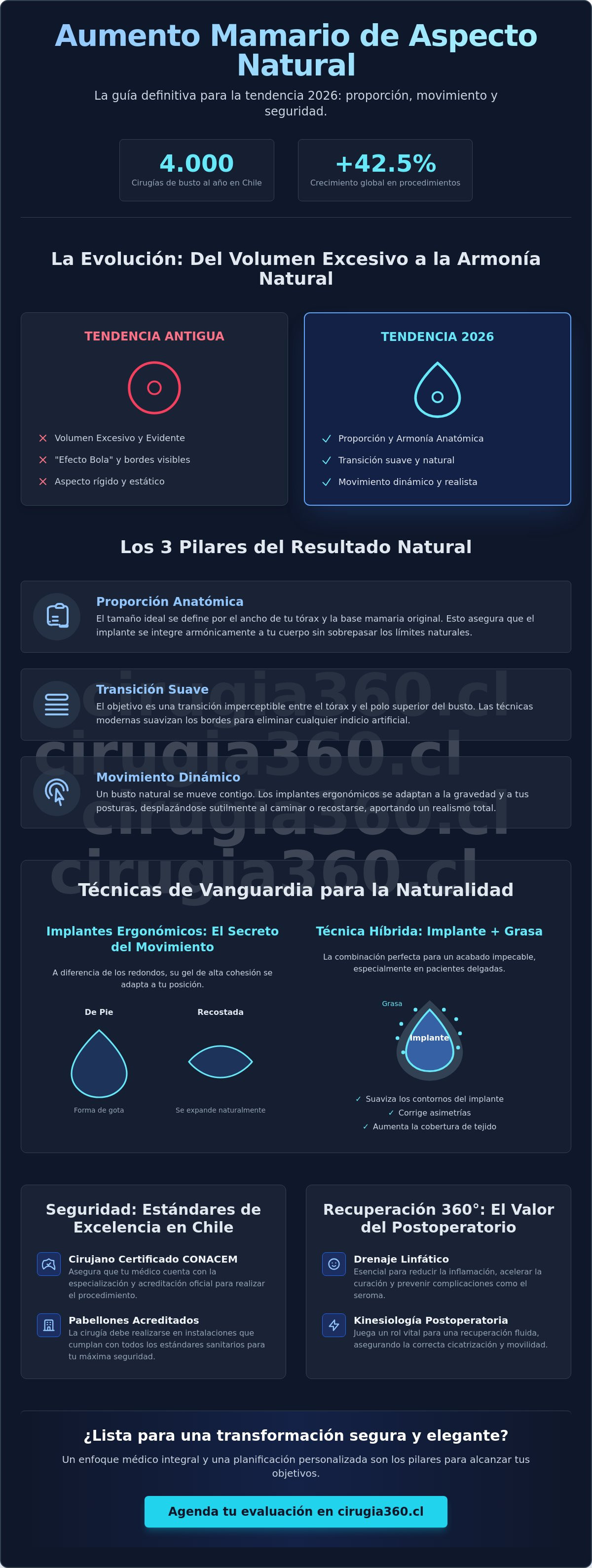 Aumento mamario con aspecto natural