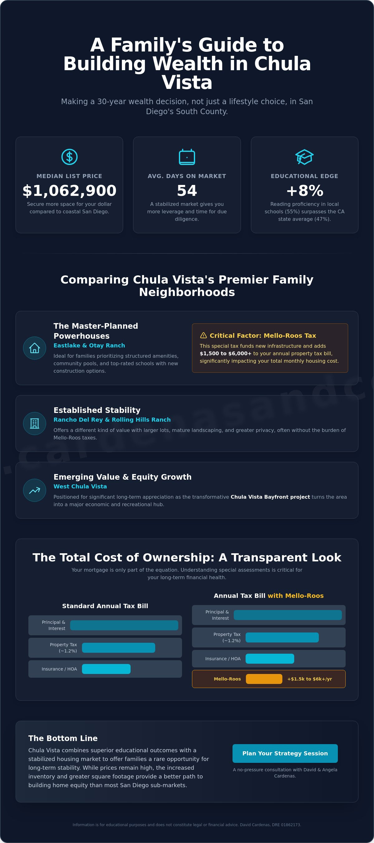 Best neighborhoods in Chula Vista for families