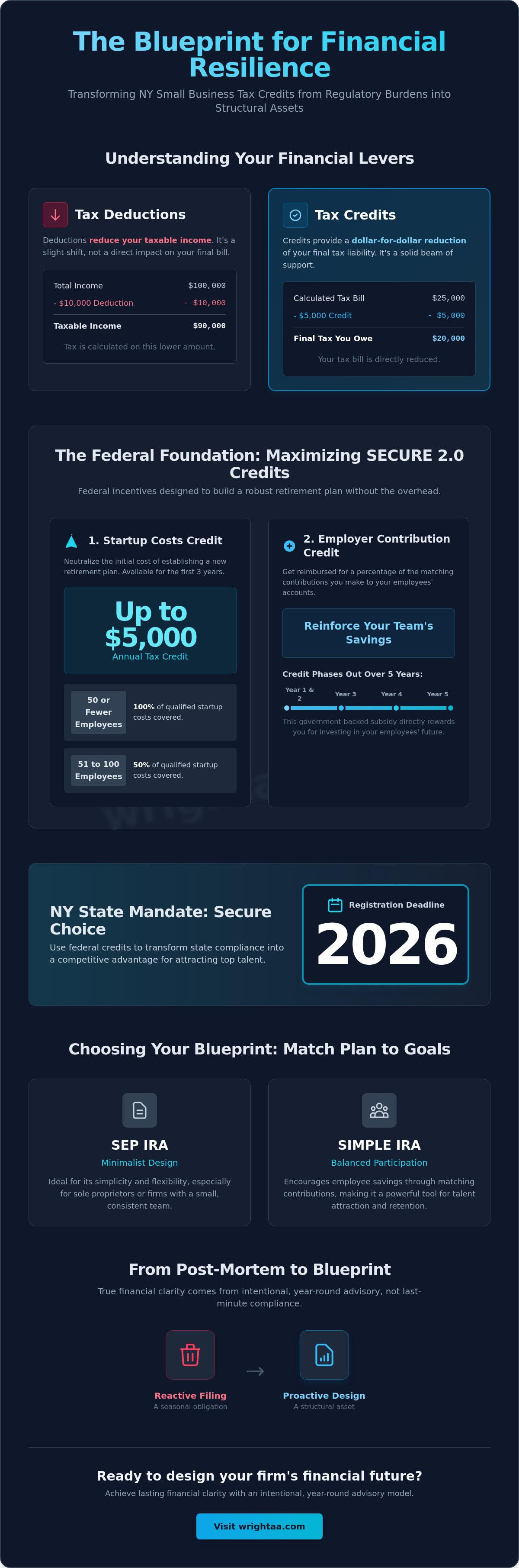 NY small business tax credits