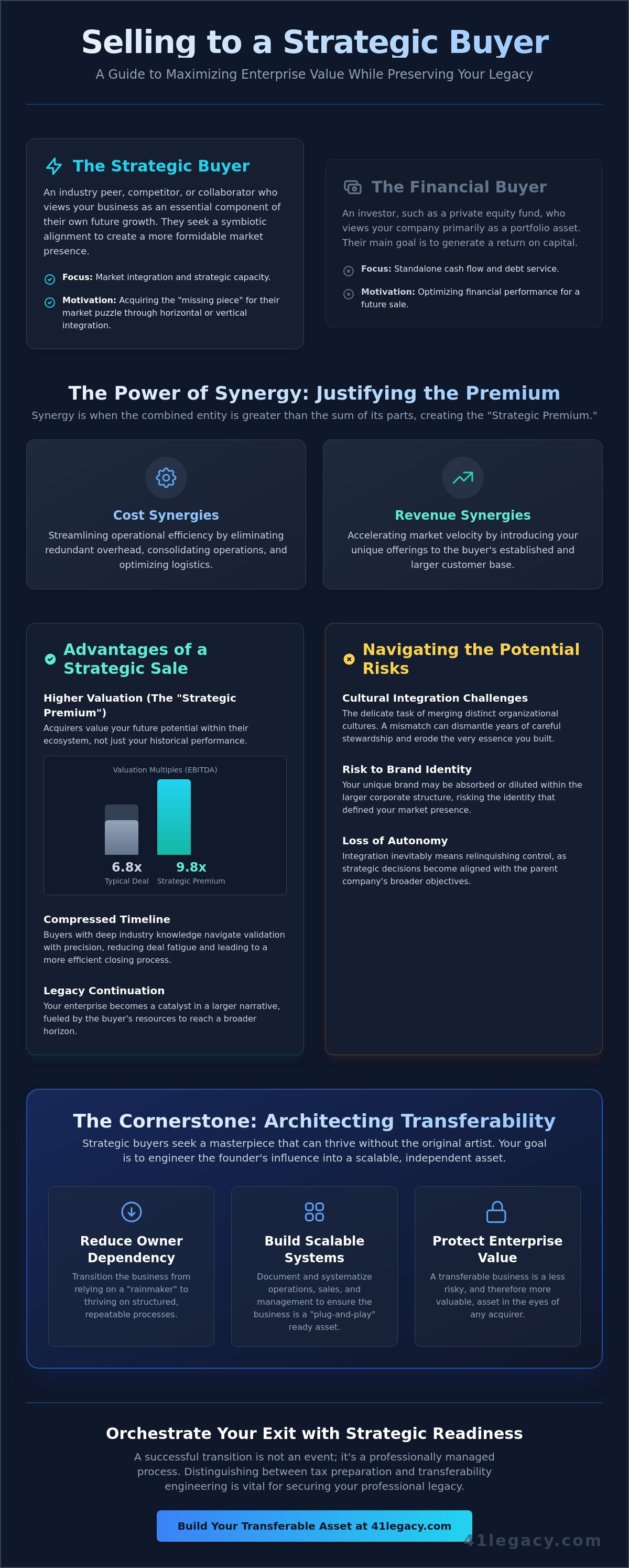 Pros and cons of selling to a strategic buyer