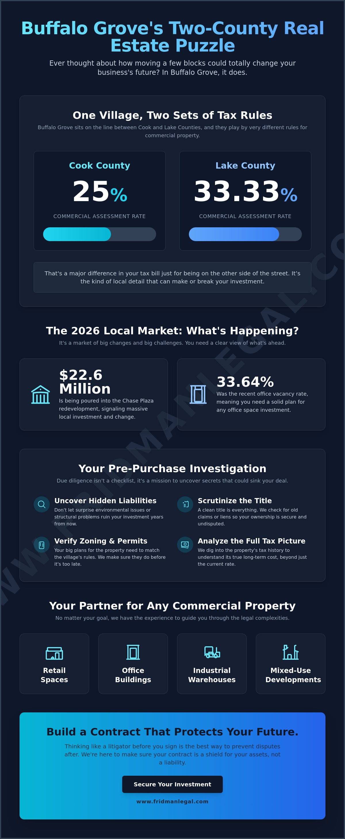 Commercial real estate lawyer Buffalo Grove