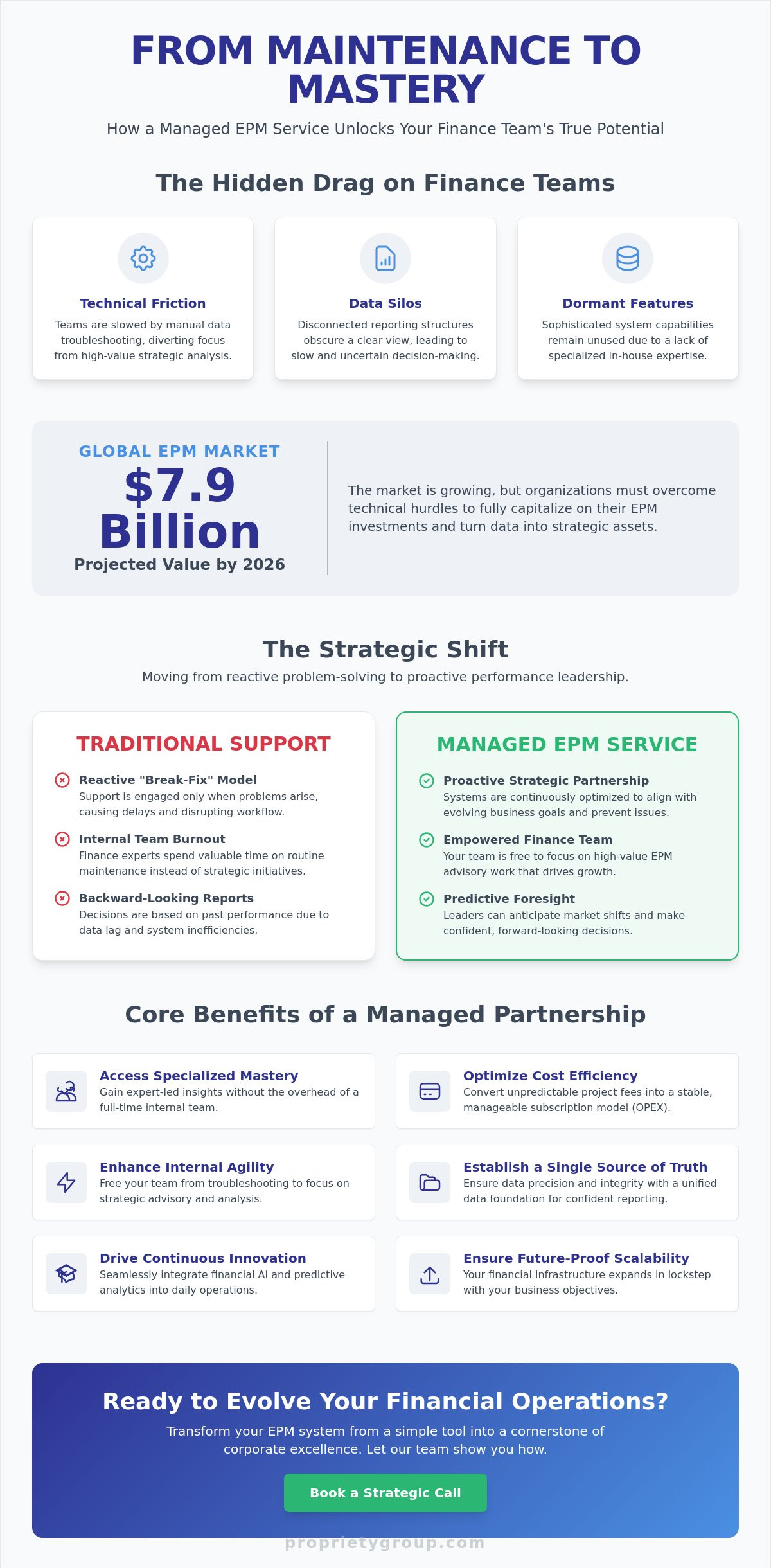 Benefits of a managed service for epm