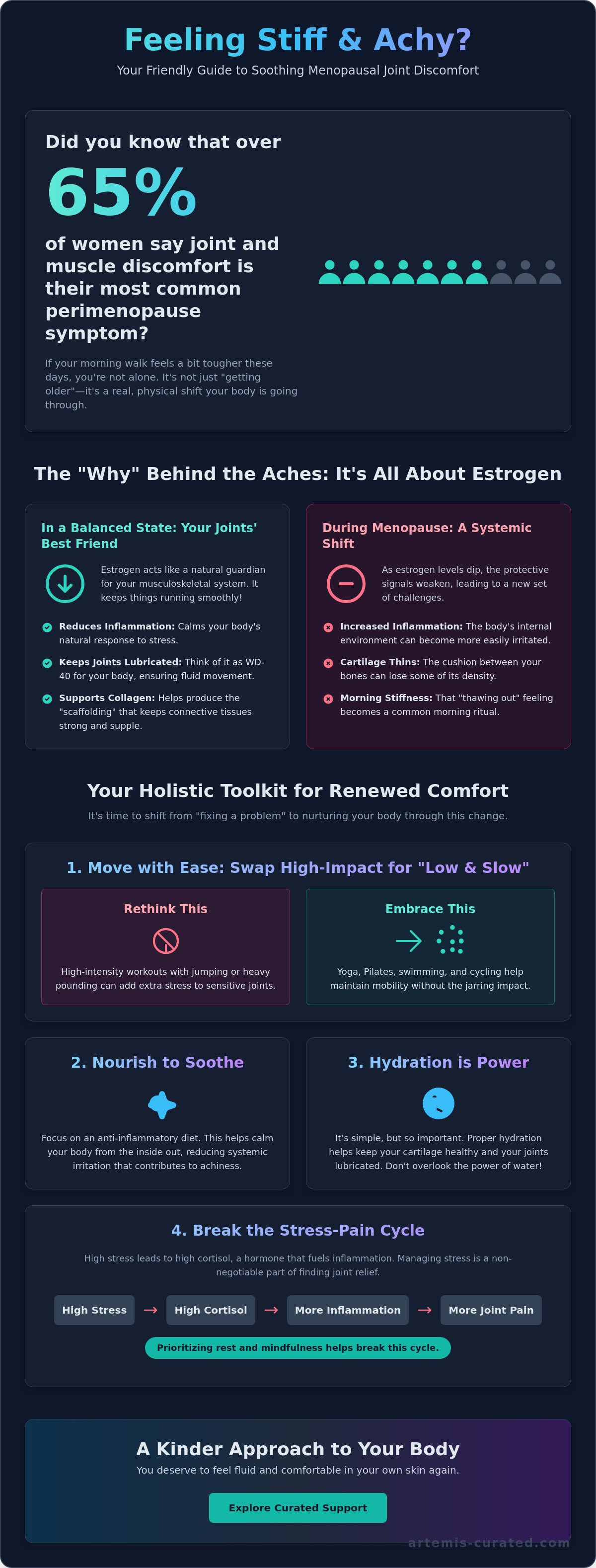 What helps with painful joints in menopause