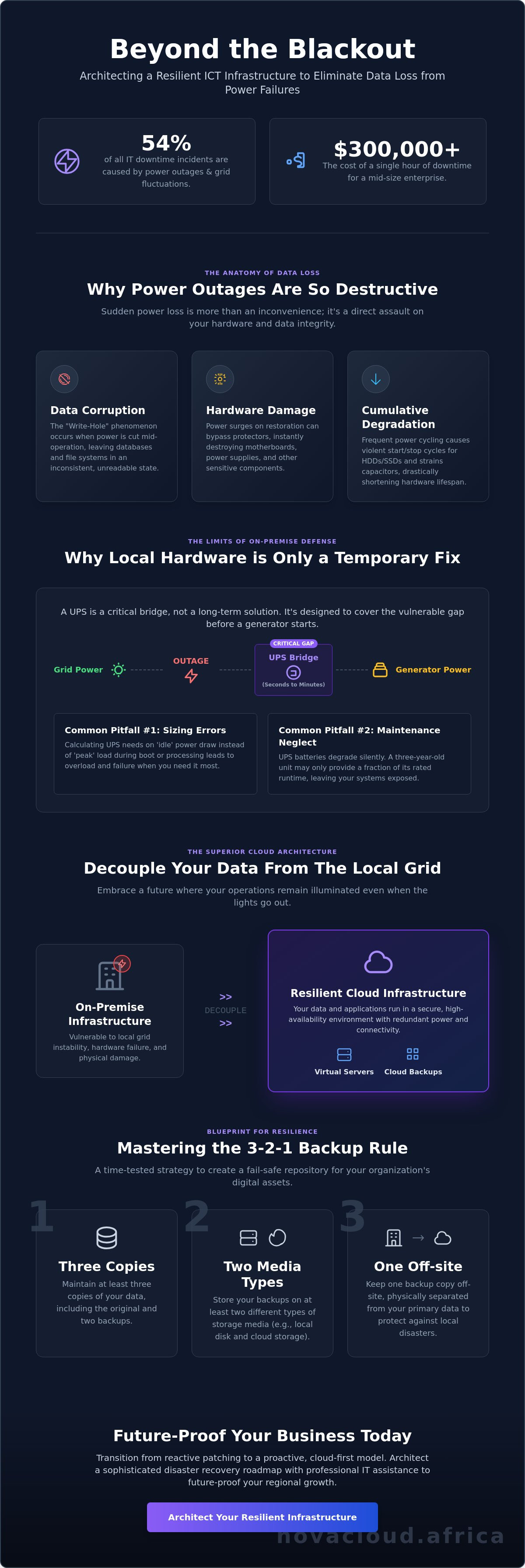 Preventing data loss during power outages