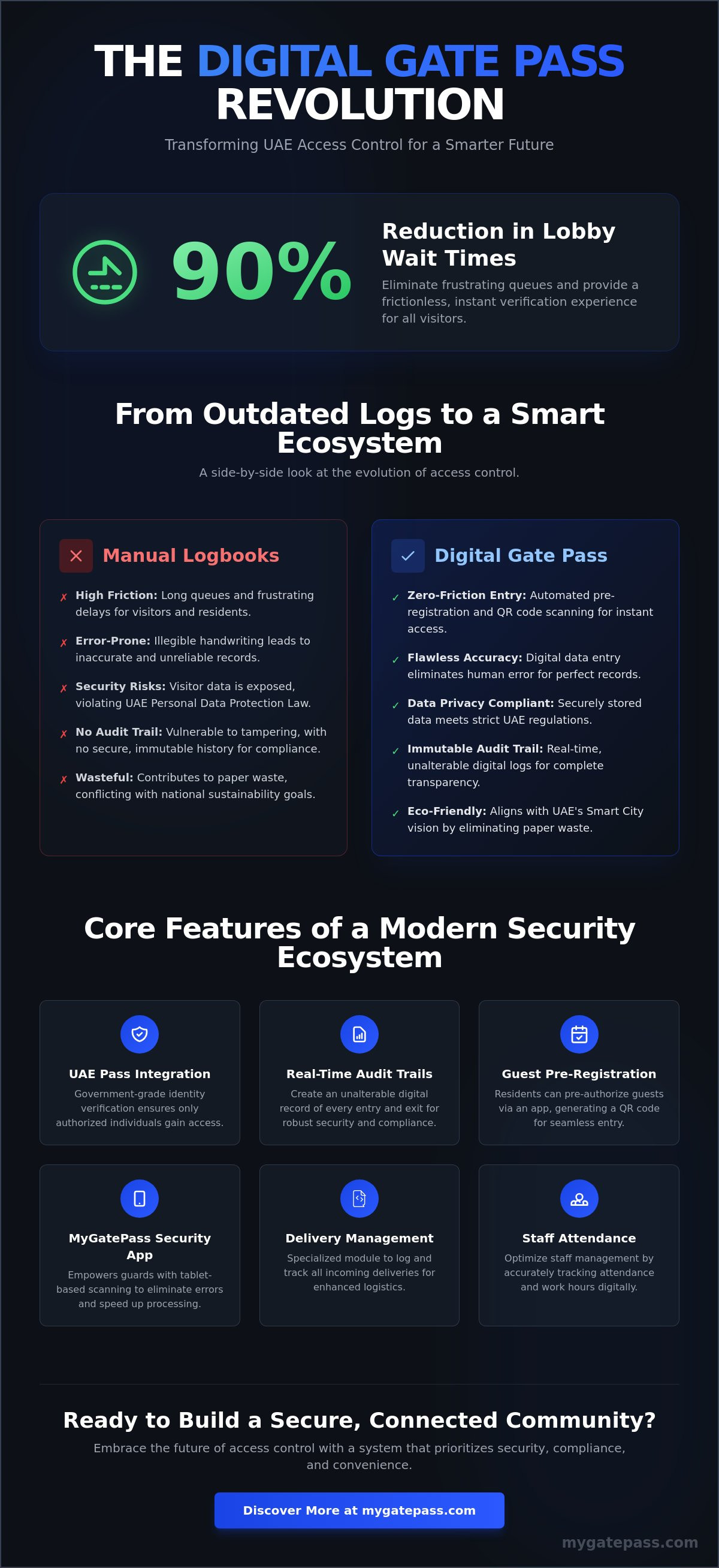 Digital gate pass UAE