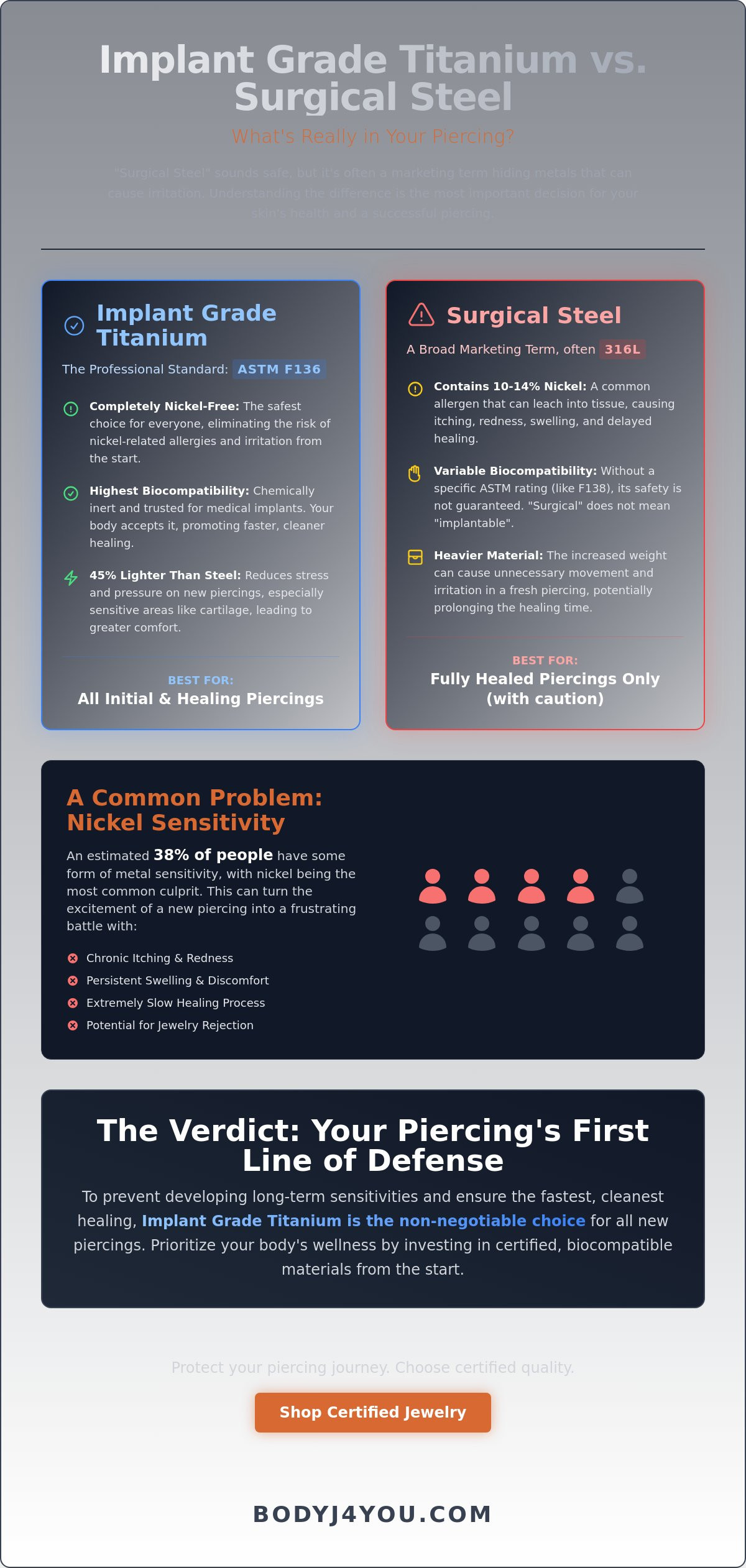 Implant grade titanium vs surgical steel piercing