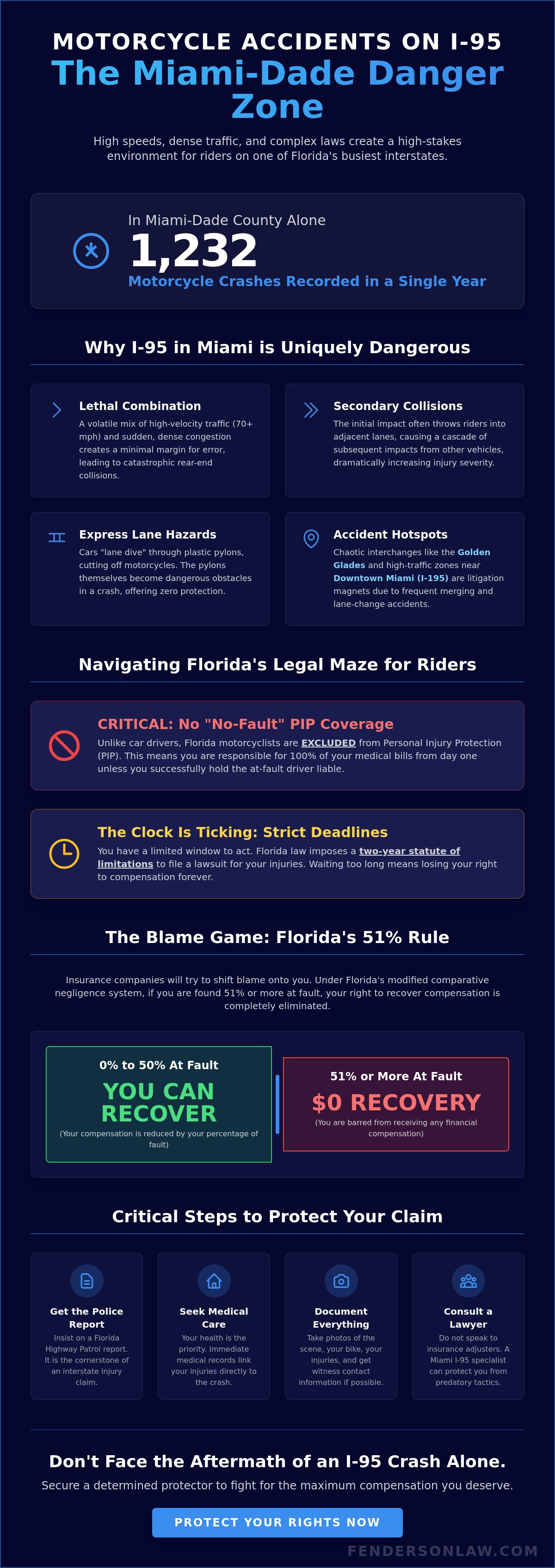 Miami motorcycle accident lawyer I-95