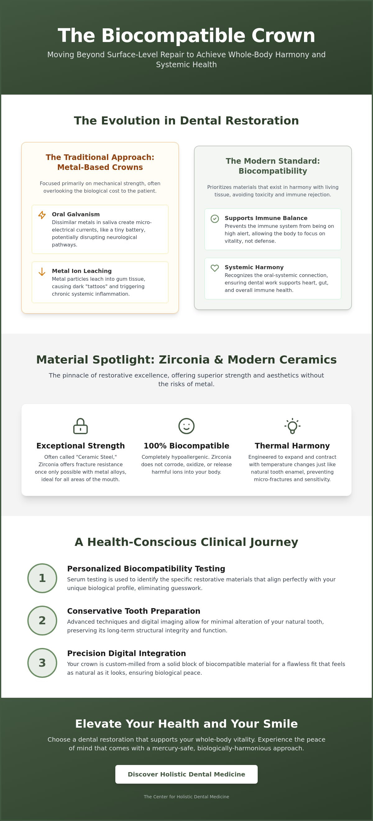 Biocompatible materials for dental crowns