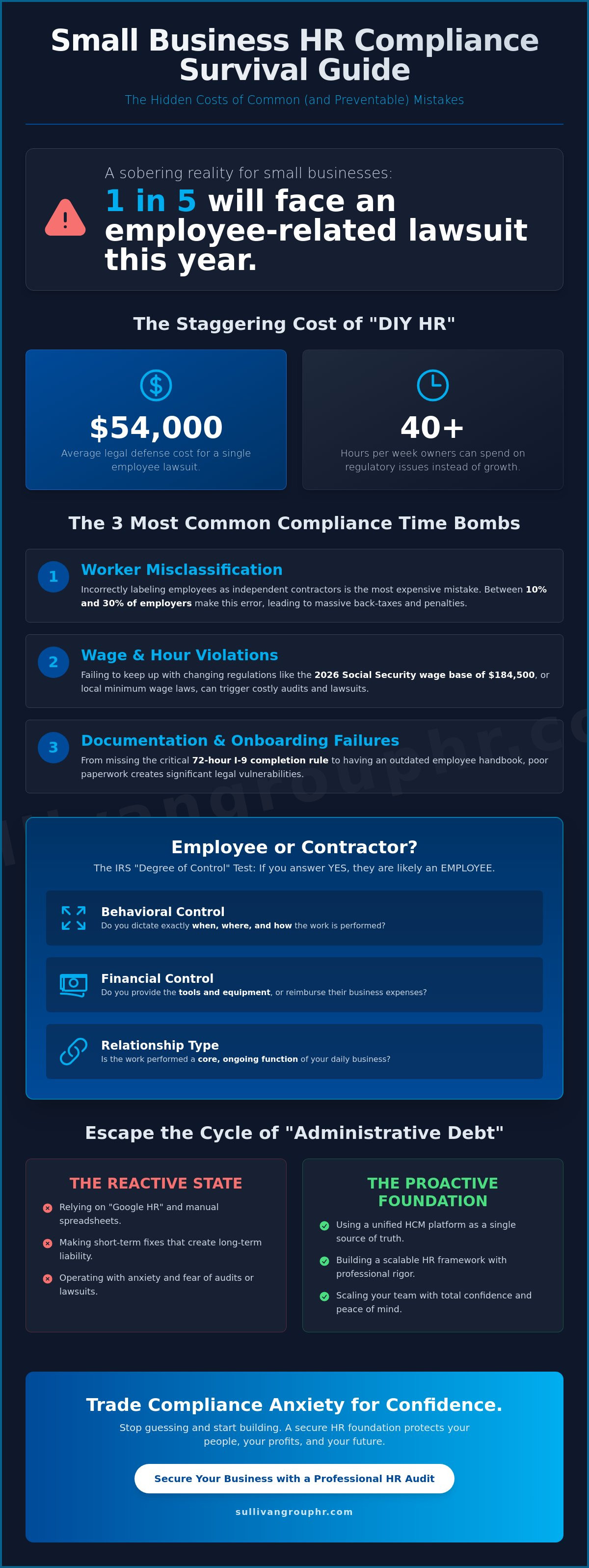Common HR compliance mistakes by small businesses