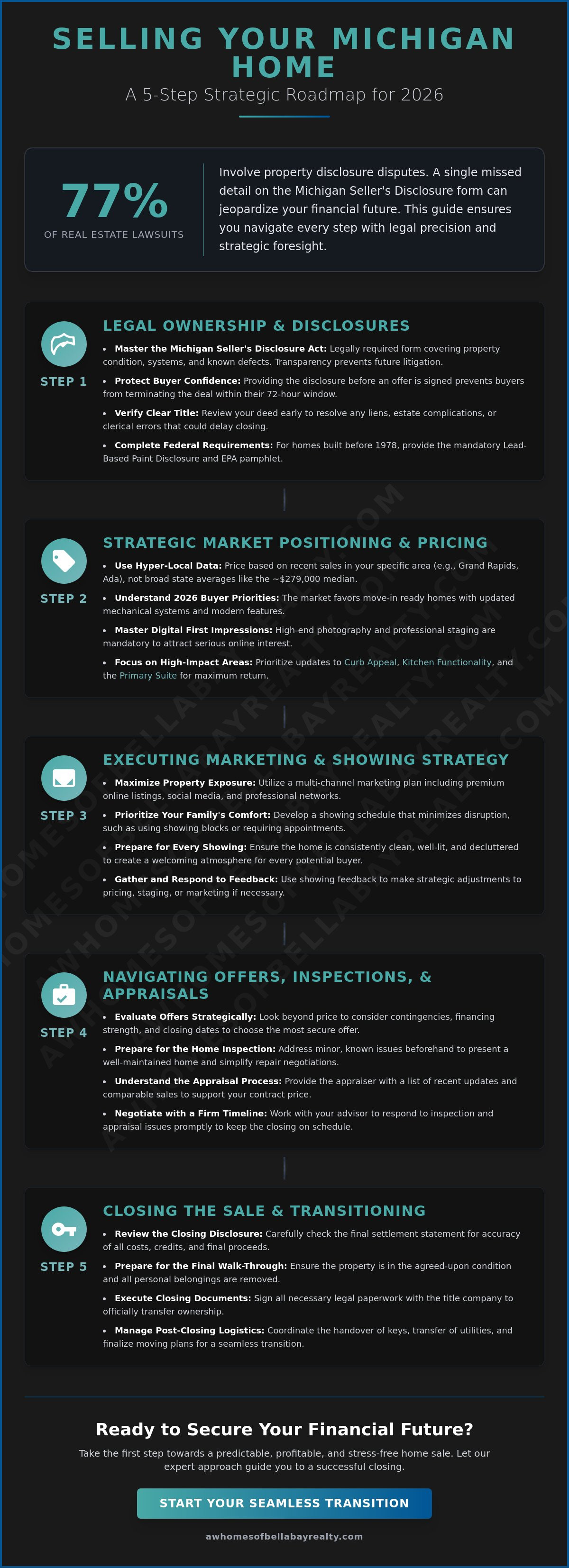 Steps to selling a house in Michigan