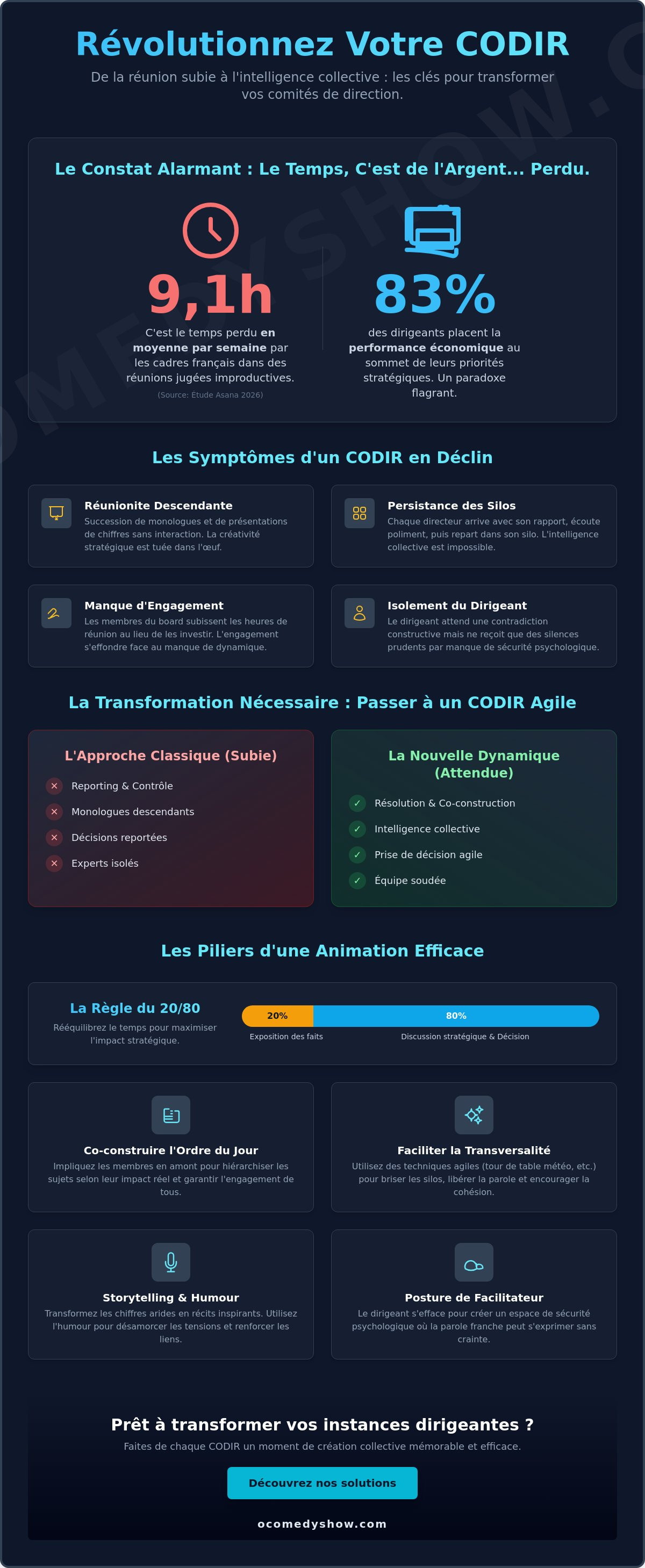 Animer un comité de direction