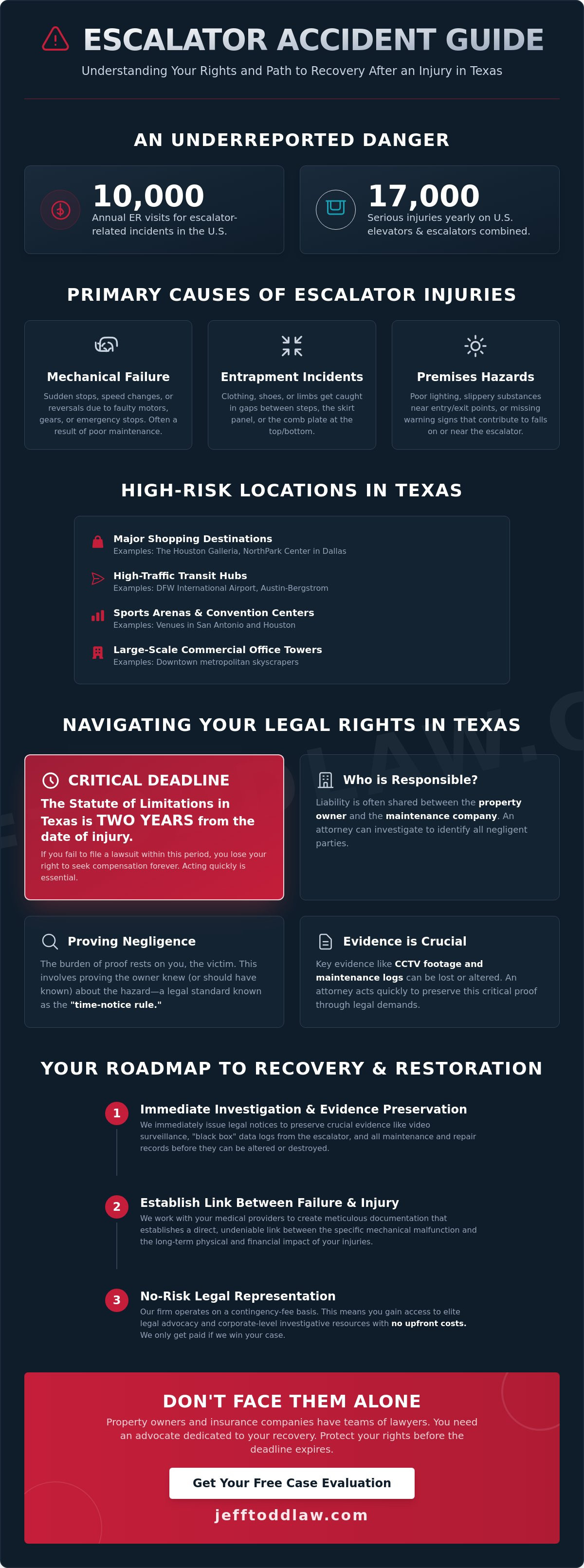 Escalator injury attorney Texas
