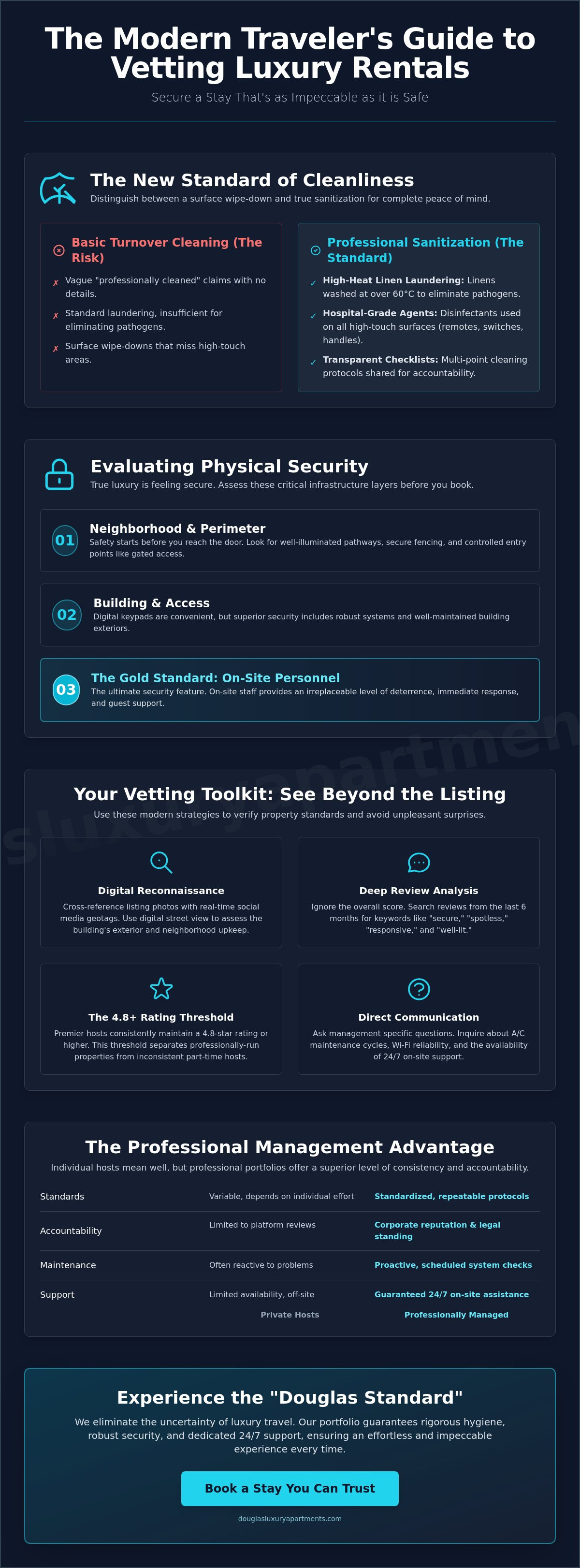 Finding safe and clean vacation rentals