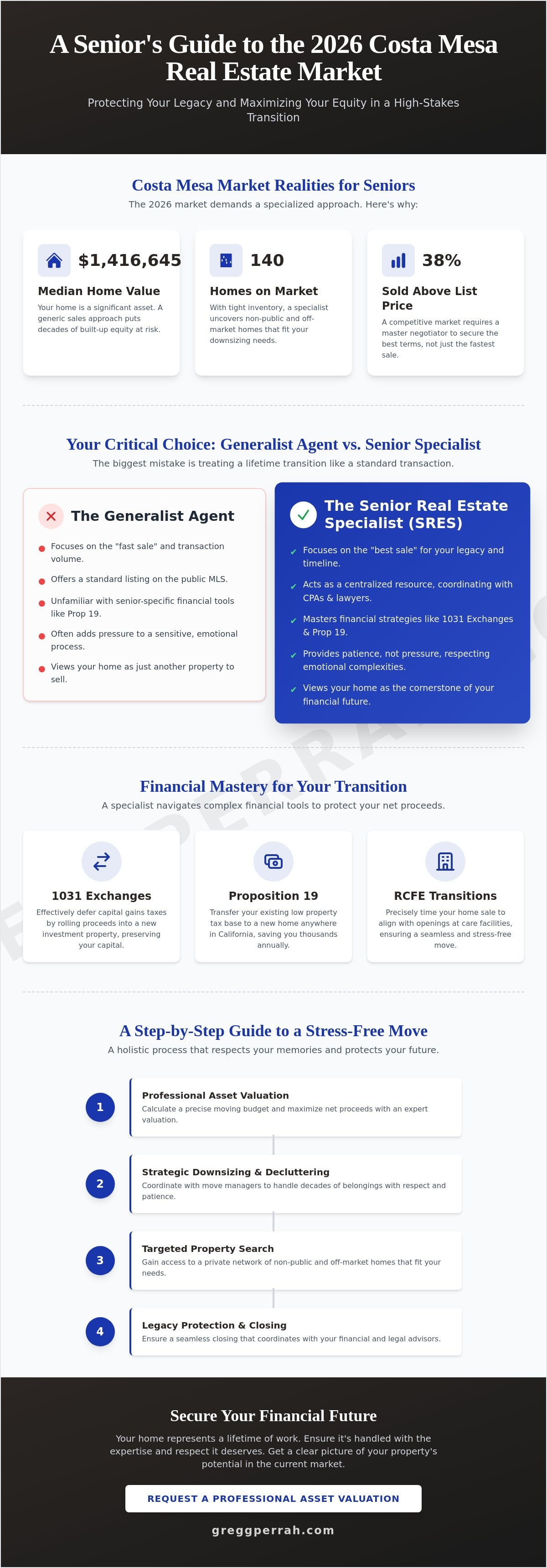 Hiring a real estate agent who understands seniors Costa Mesa
