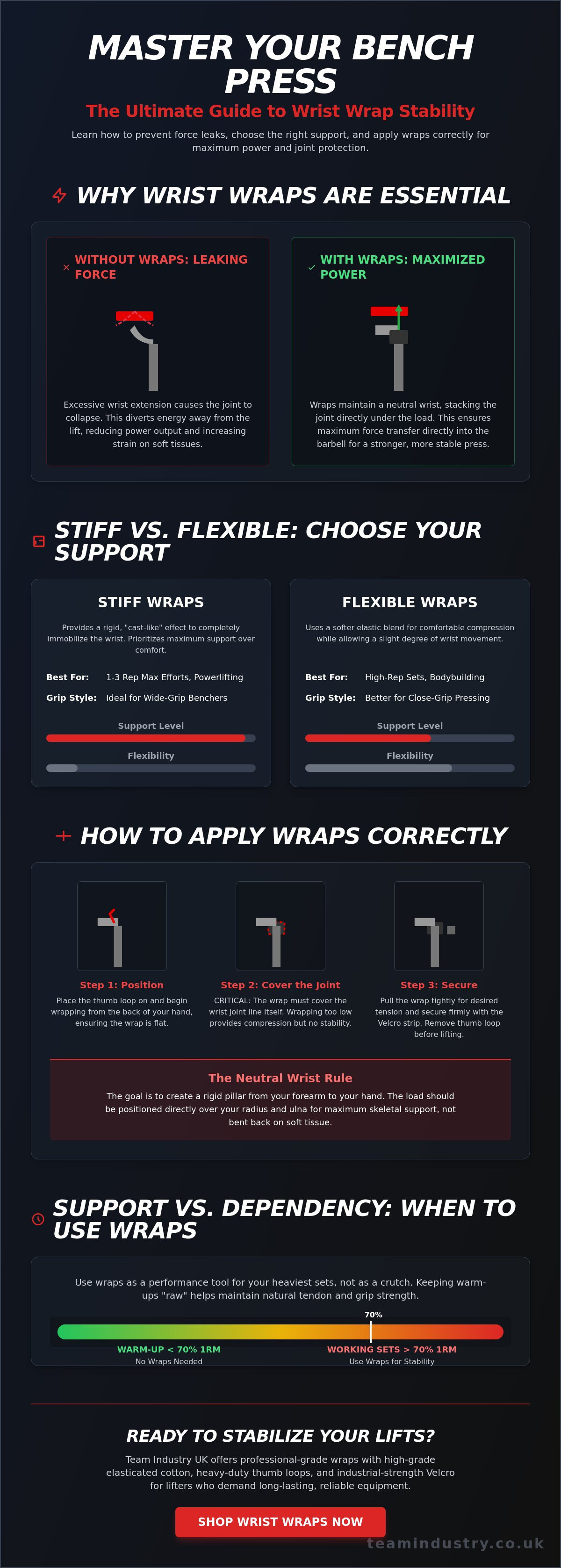 Best wrist wraps for bench press