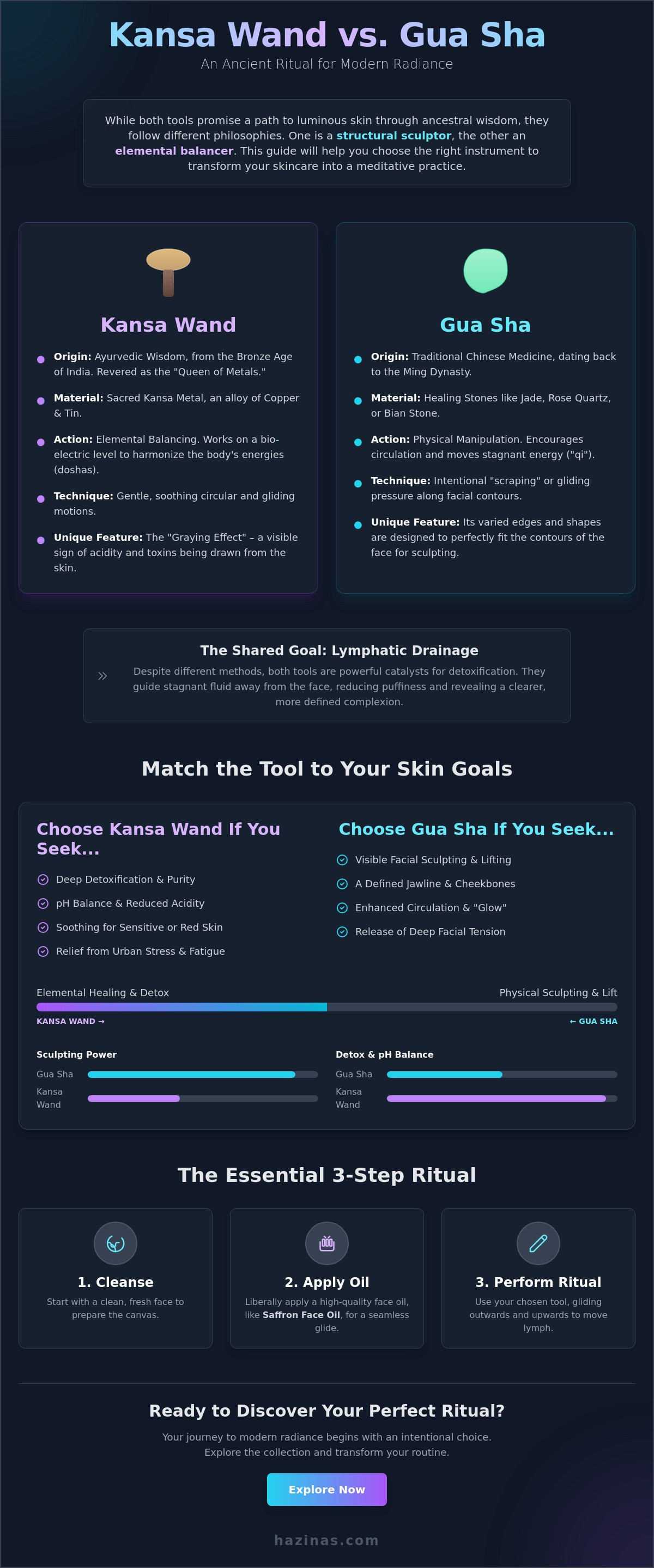 Kansa Wand vs Gua Sha