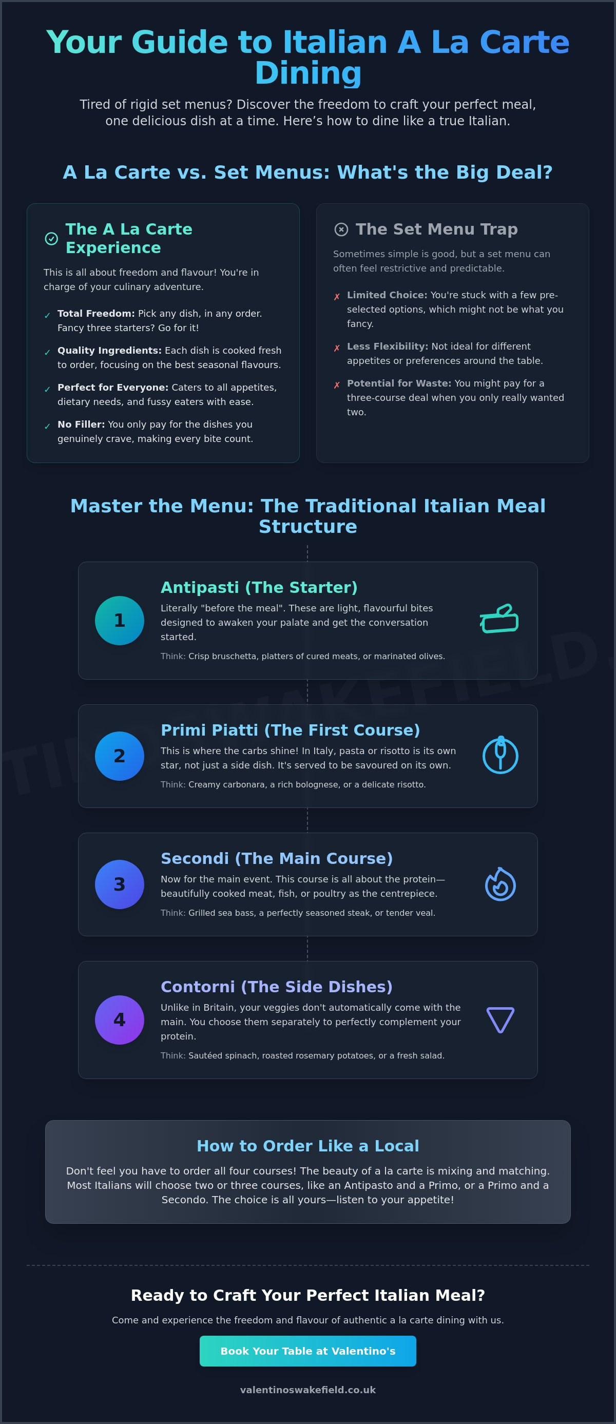 Italian a la carte