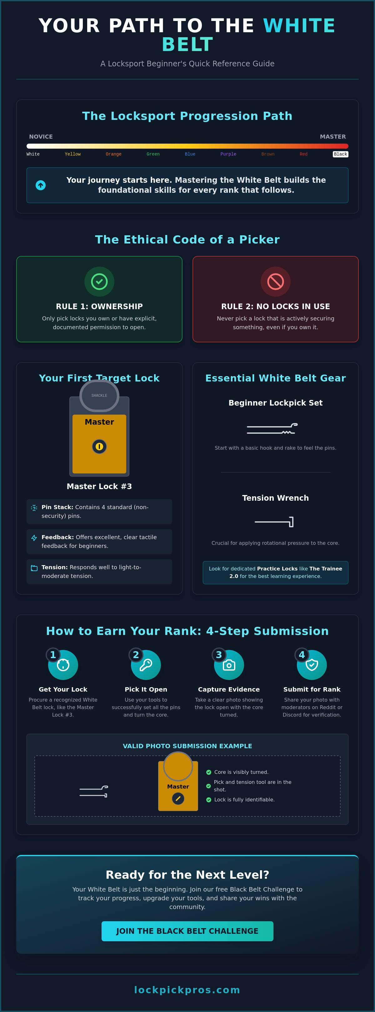 How to get a white belt in lockpicking