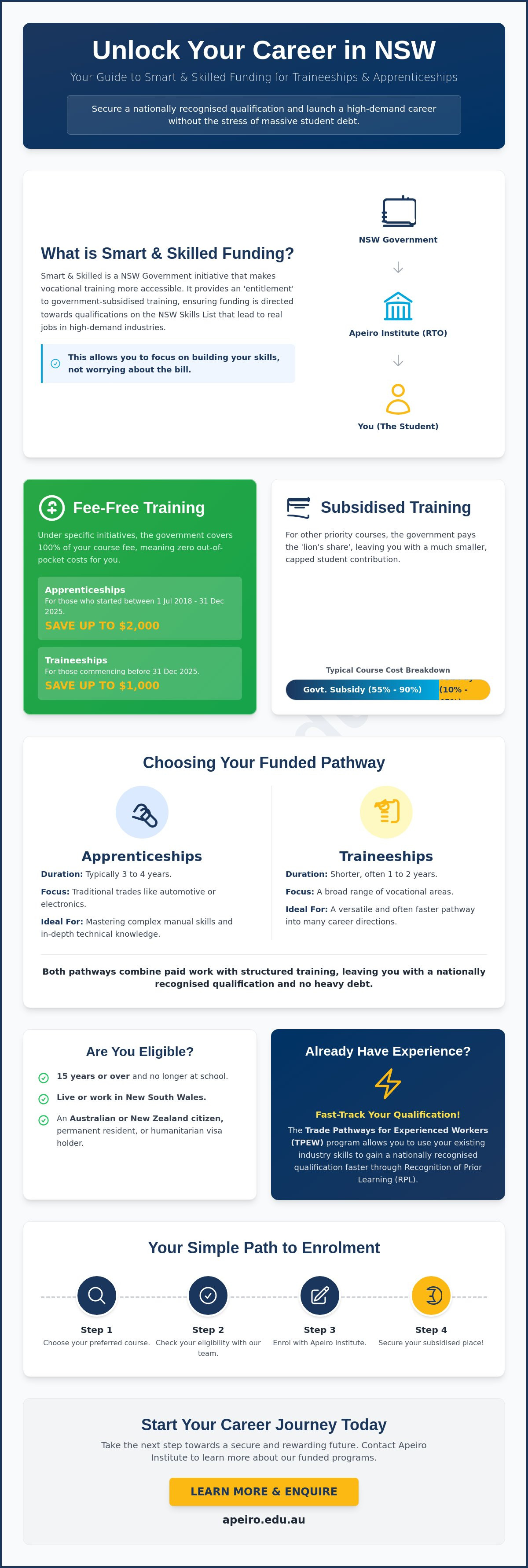 Smart & Skilled Funding for Traineeship & Apprenticeship programs