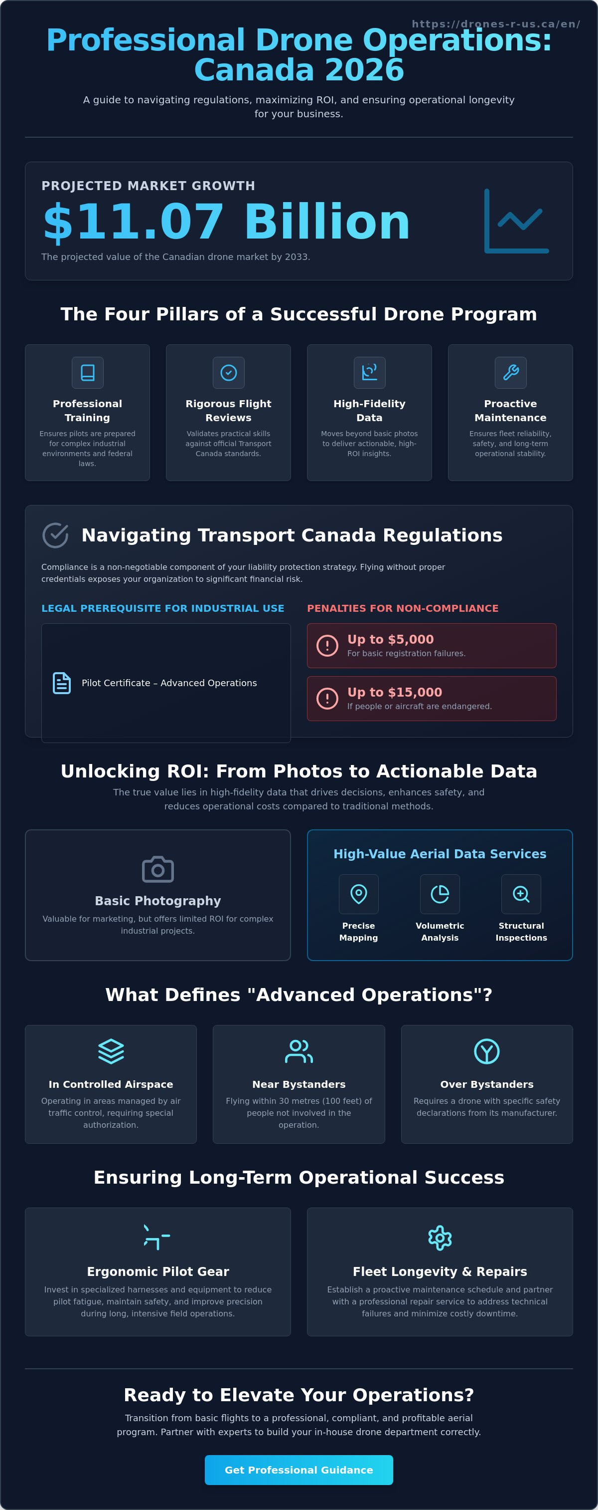 Drone services for business Canada