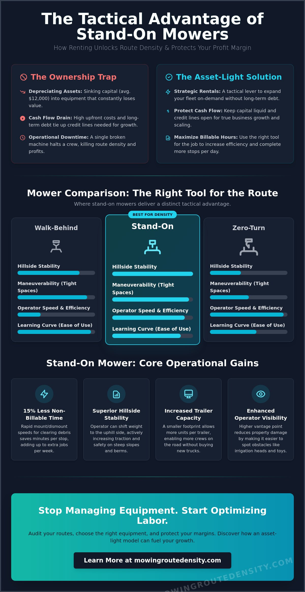 Stand on mower rental