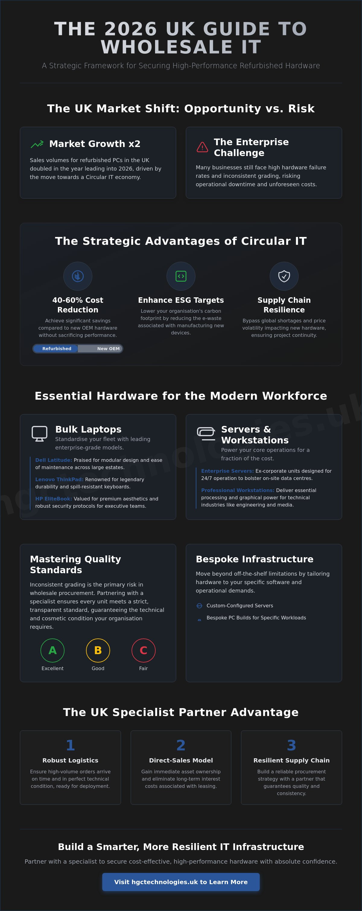 Wholesale computers UK