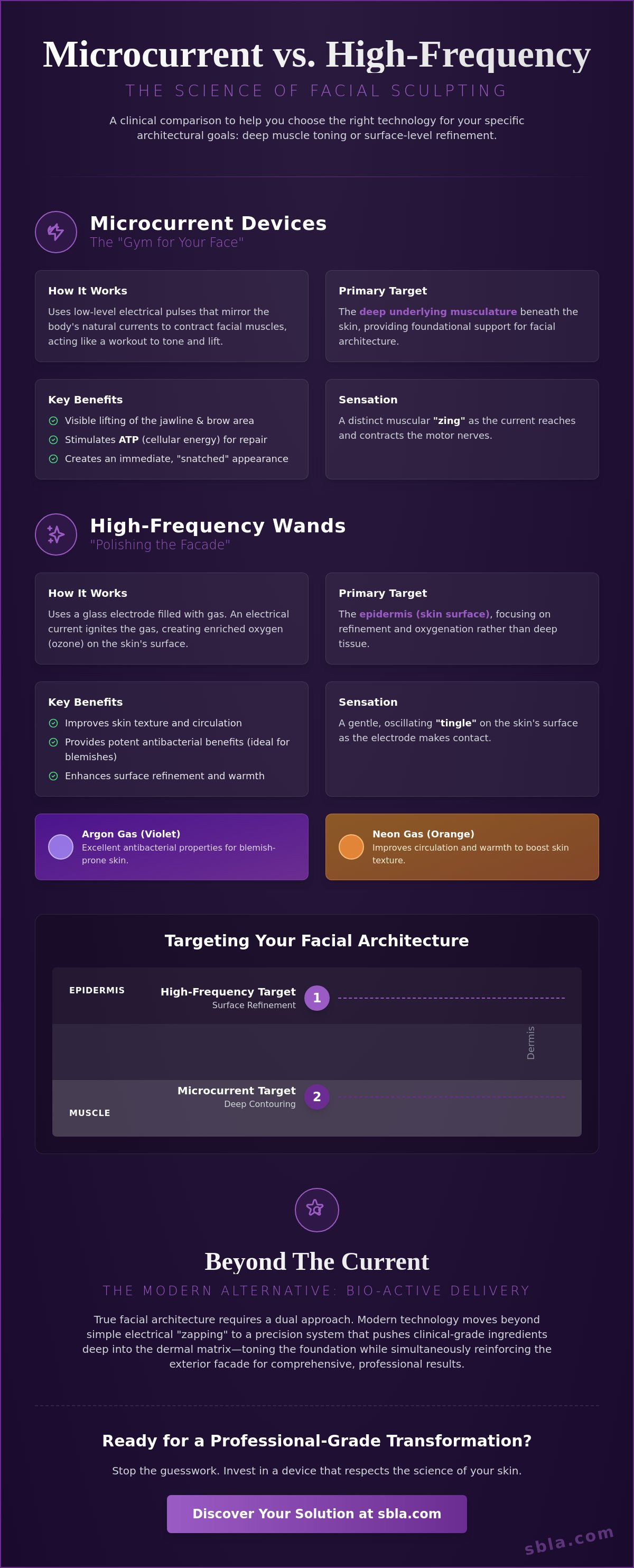 Microcurrent facial devices