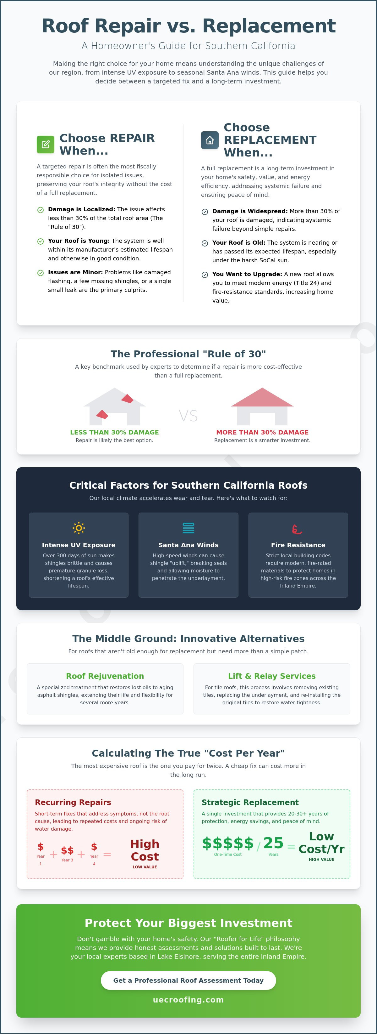 Roof replacement vs repair