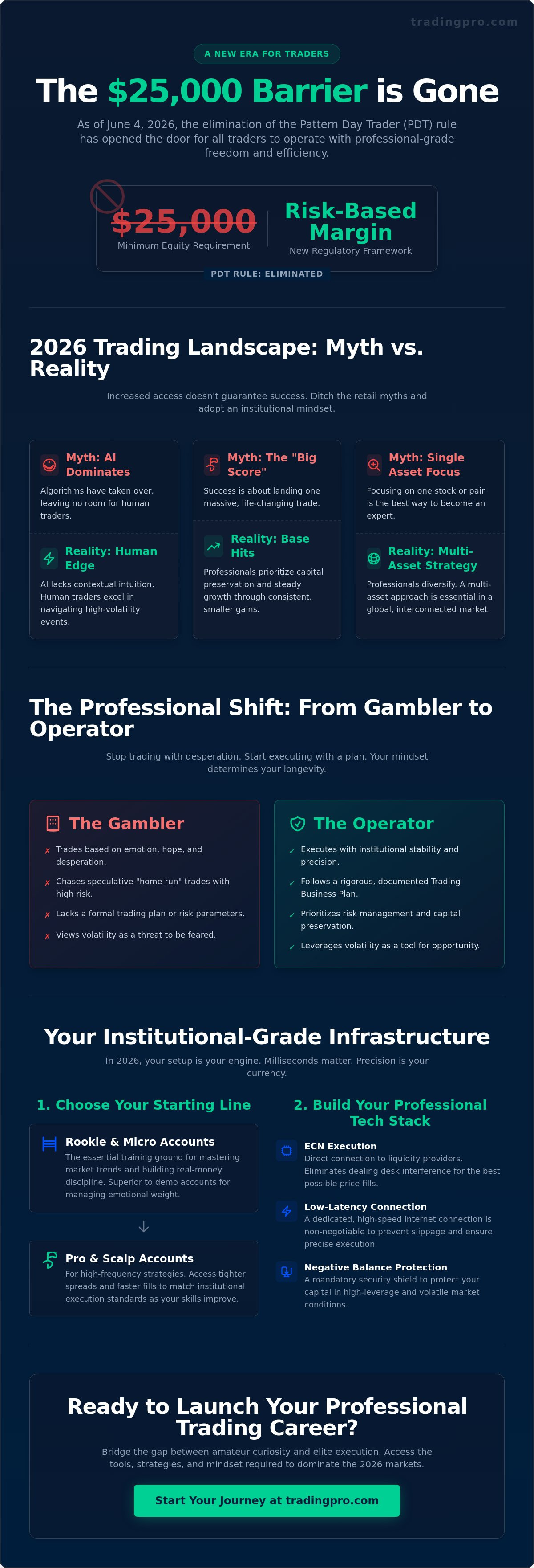 Day trading for a living 2026