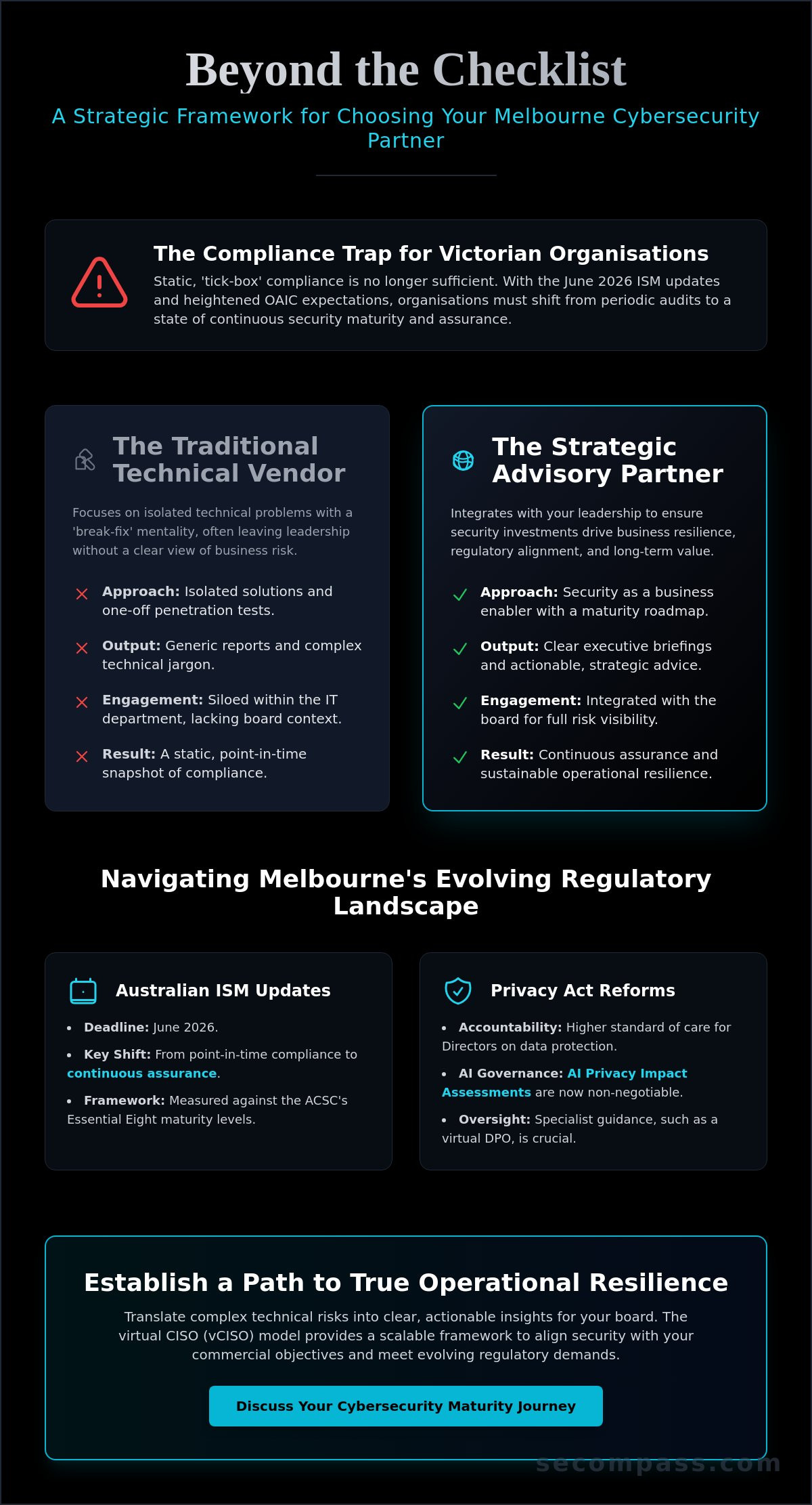 Cyber security consultant Melbourne