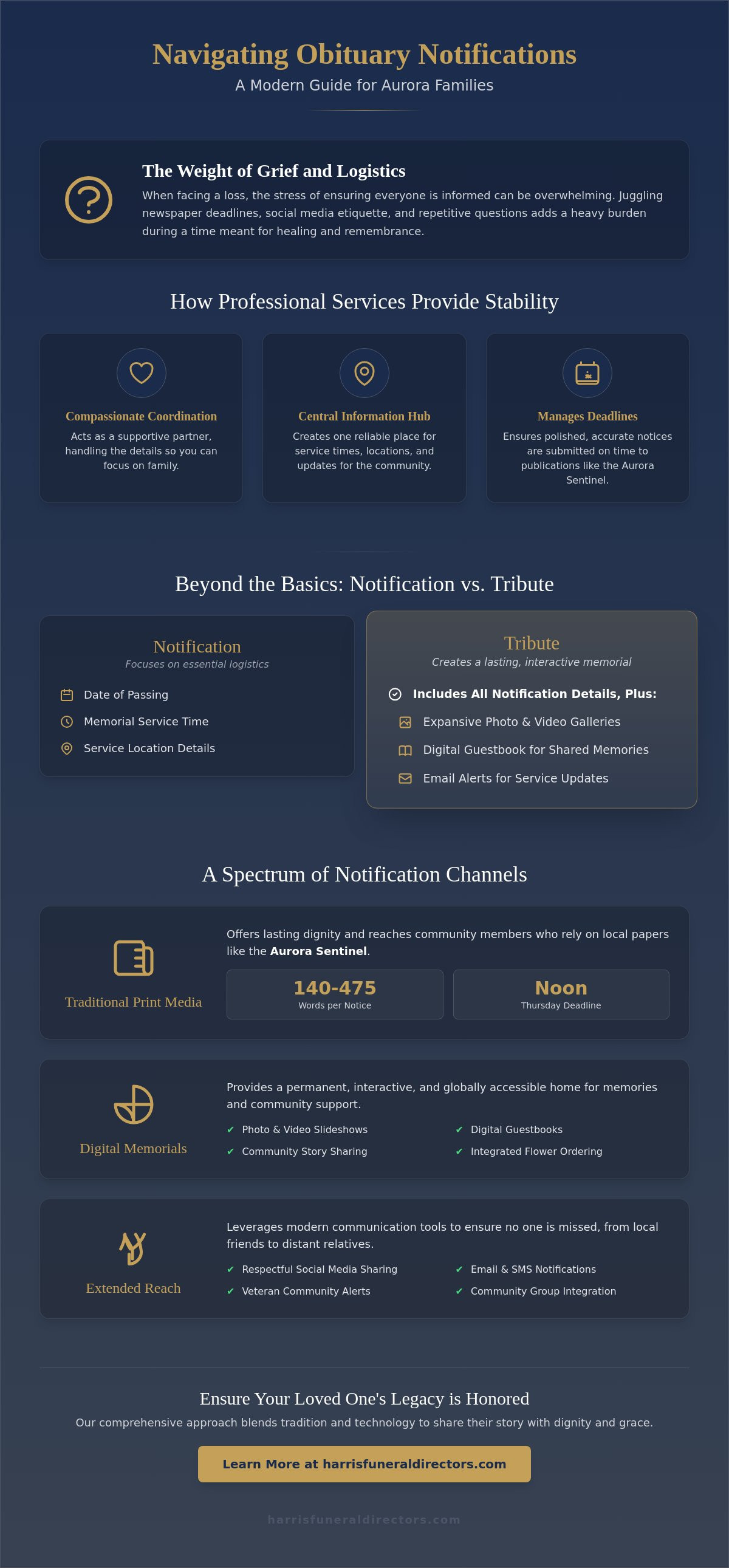 Obituary notification services aurora