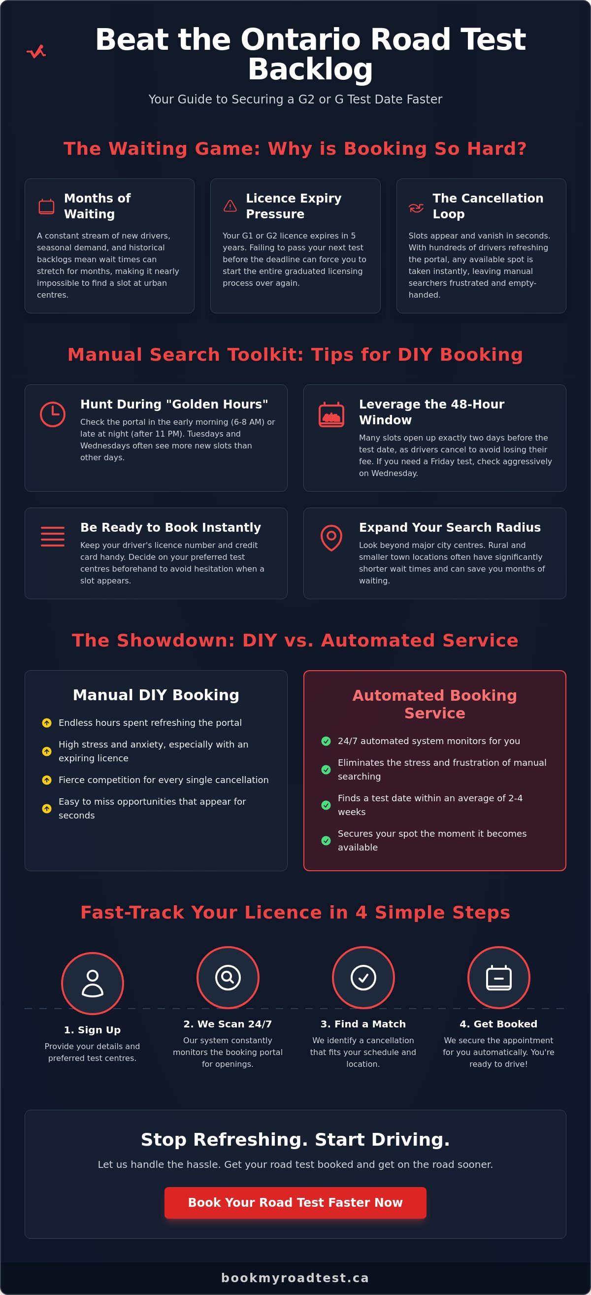 Road test cancellation booking service ontario