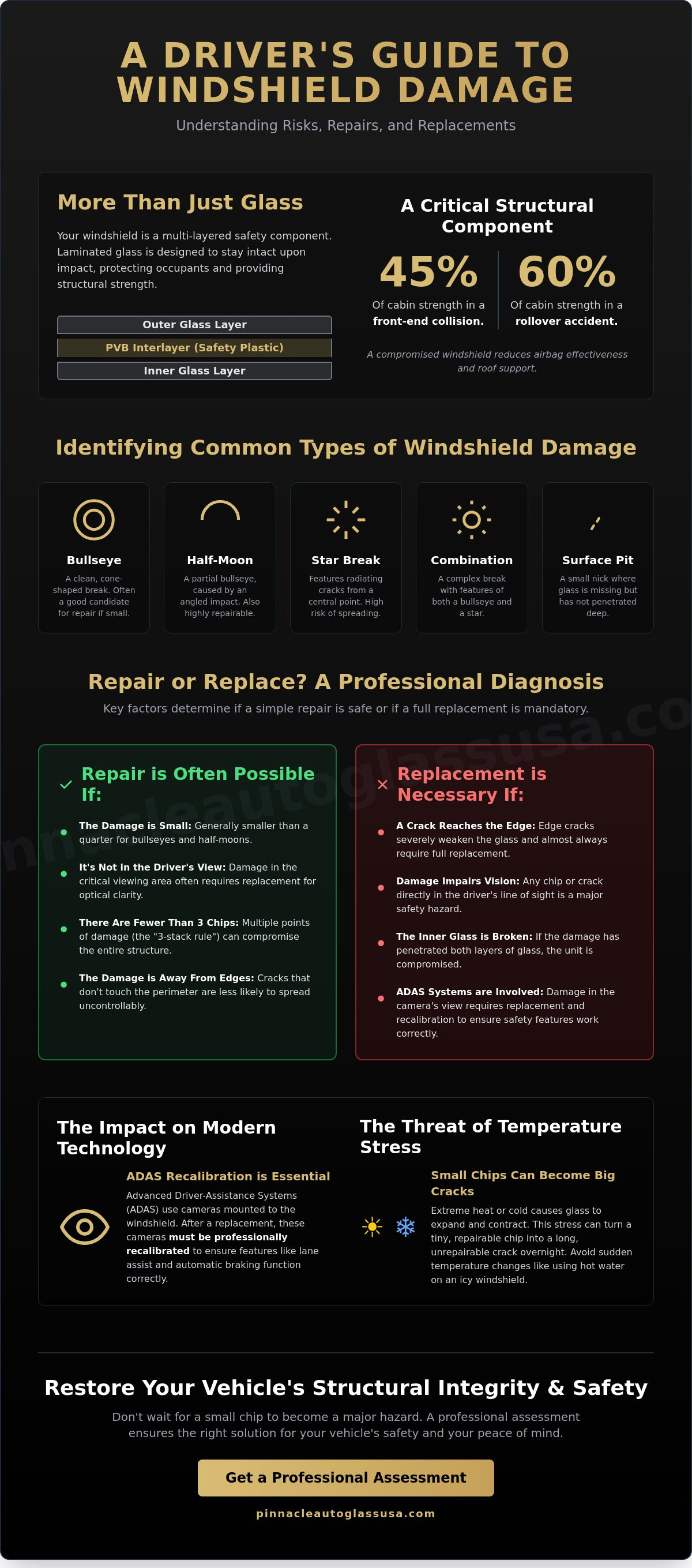 Types of windshield damage