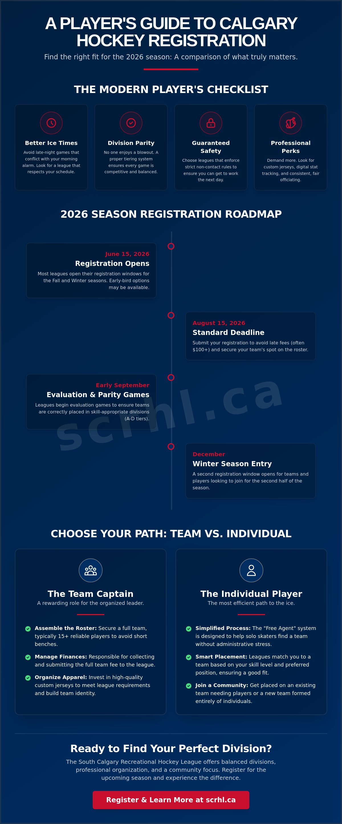 Hockey league registration Calgary