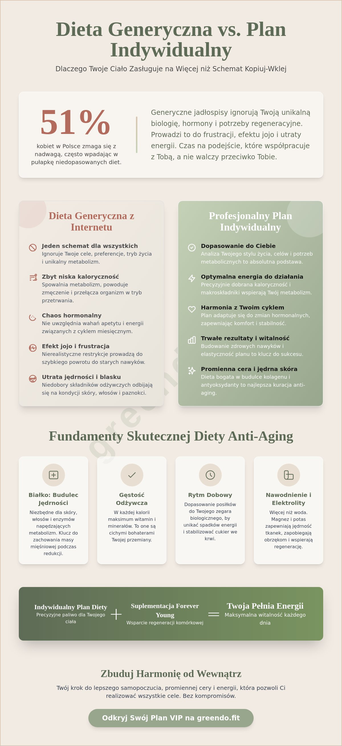 A personalised diet plan for women