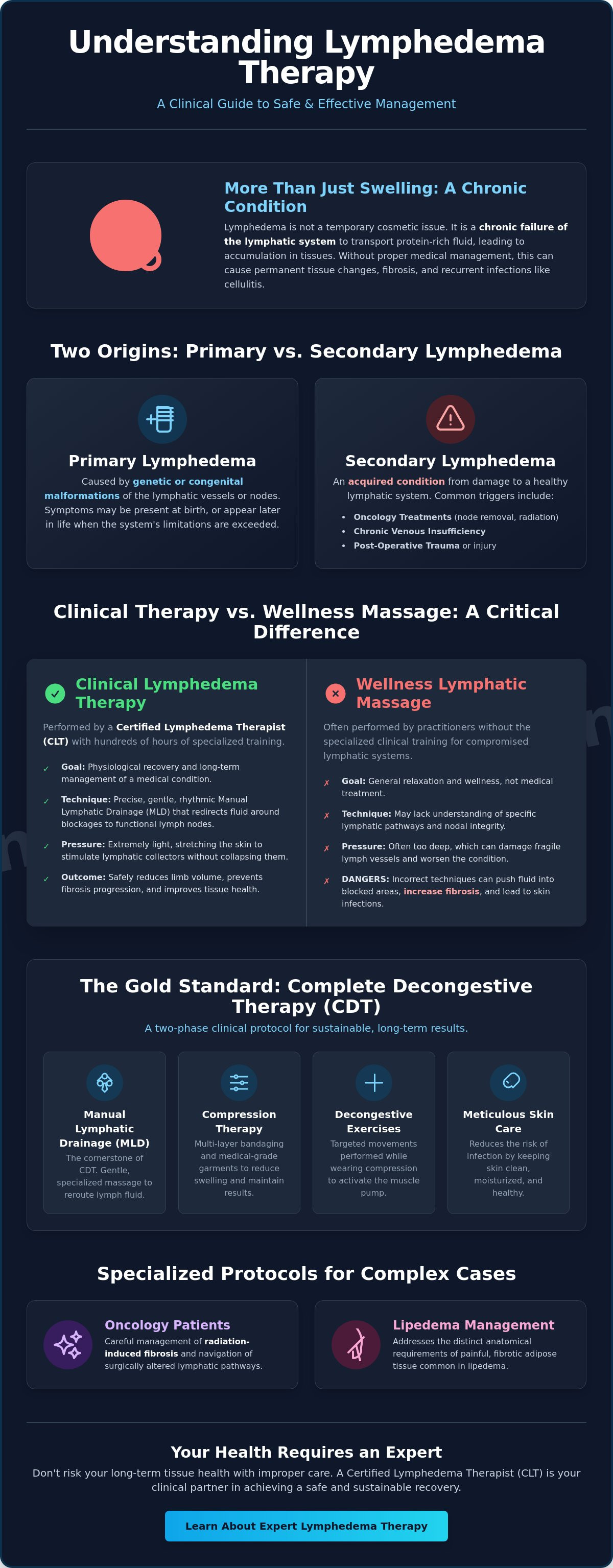 Lymphedema therapy Austin TX
