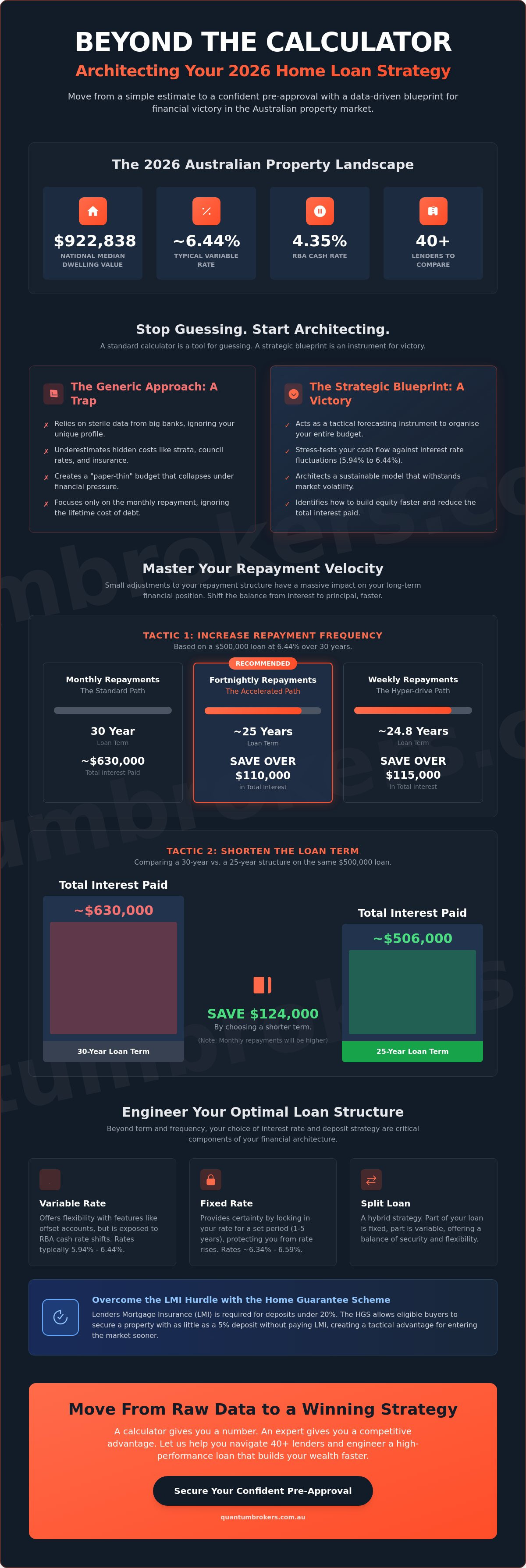 Mortgage repayment calculator
