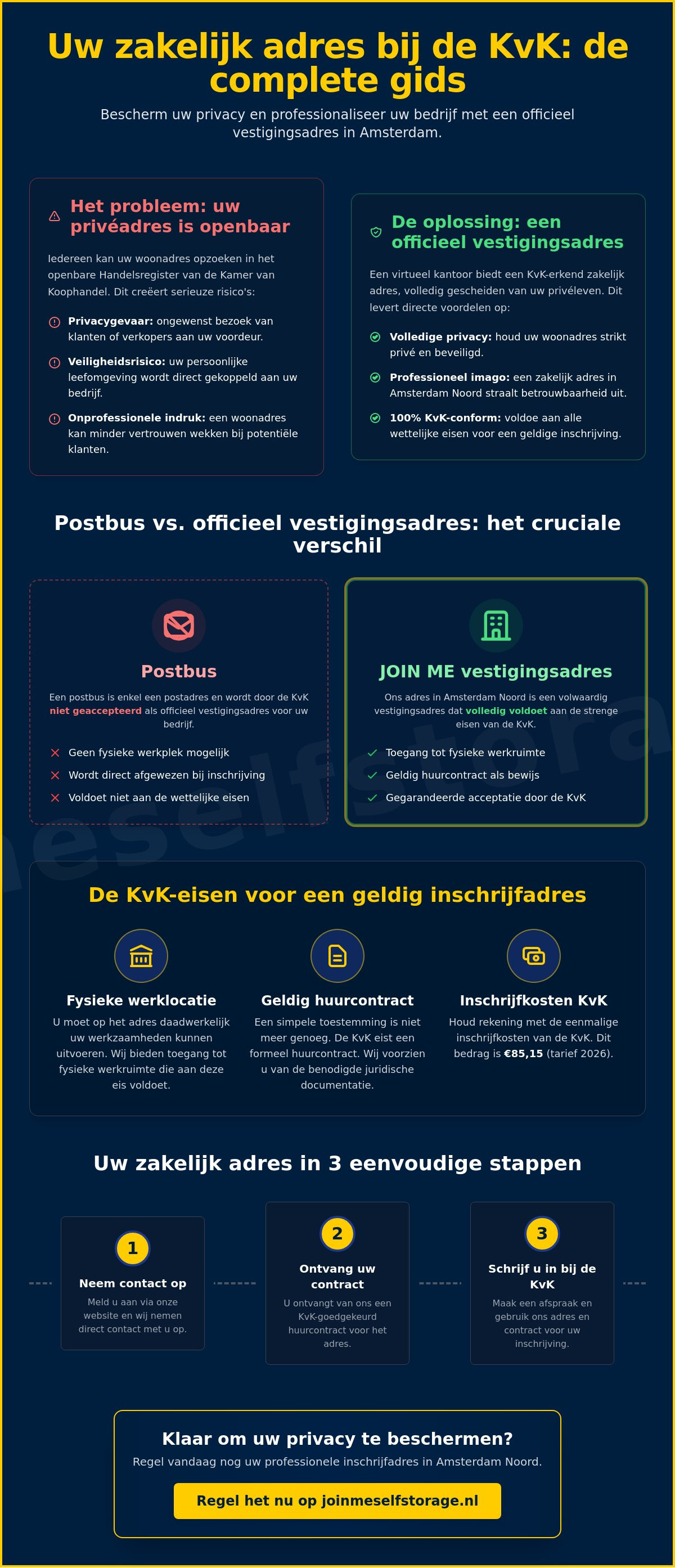Virtueel kantoor KvK