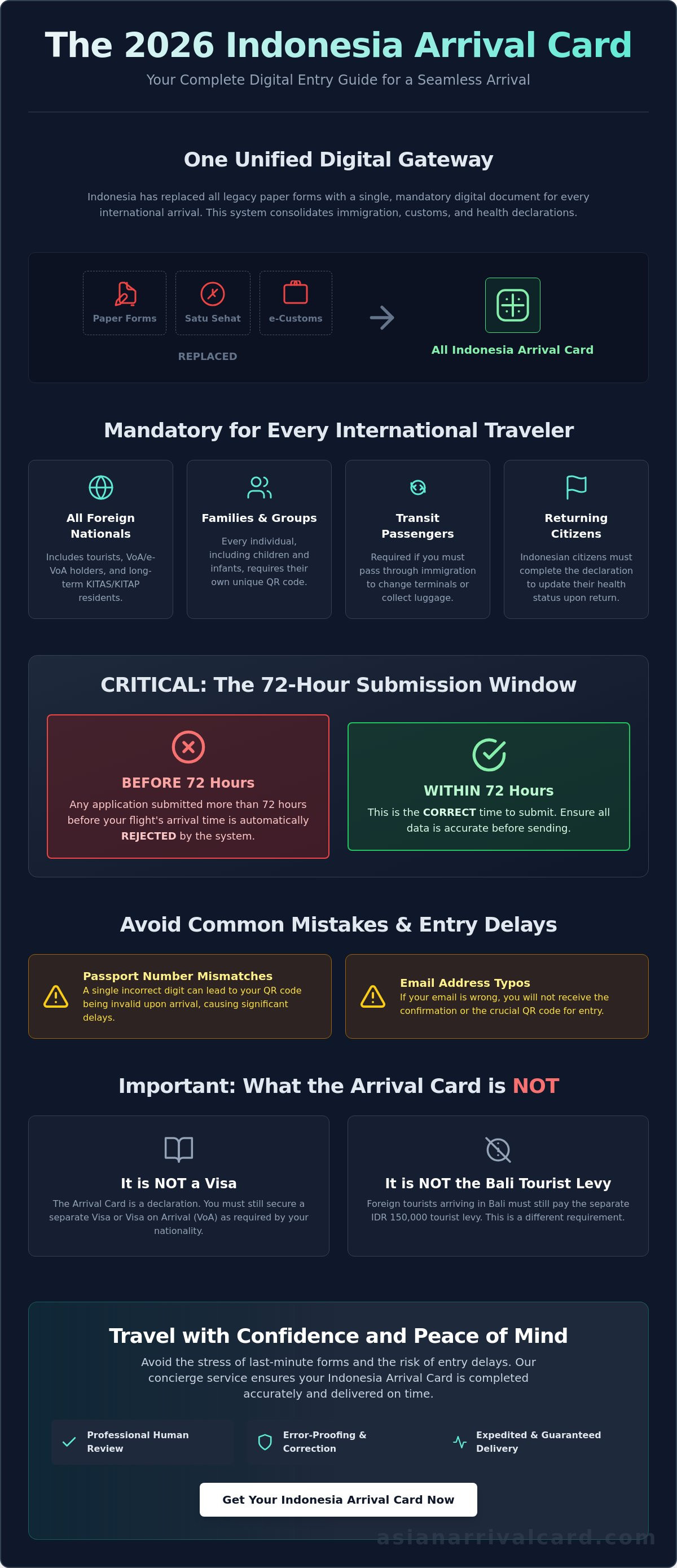 Do I need arrival card for Indonesia