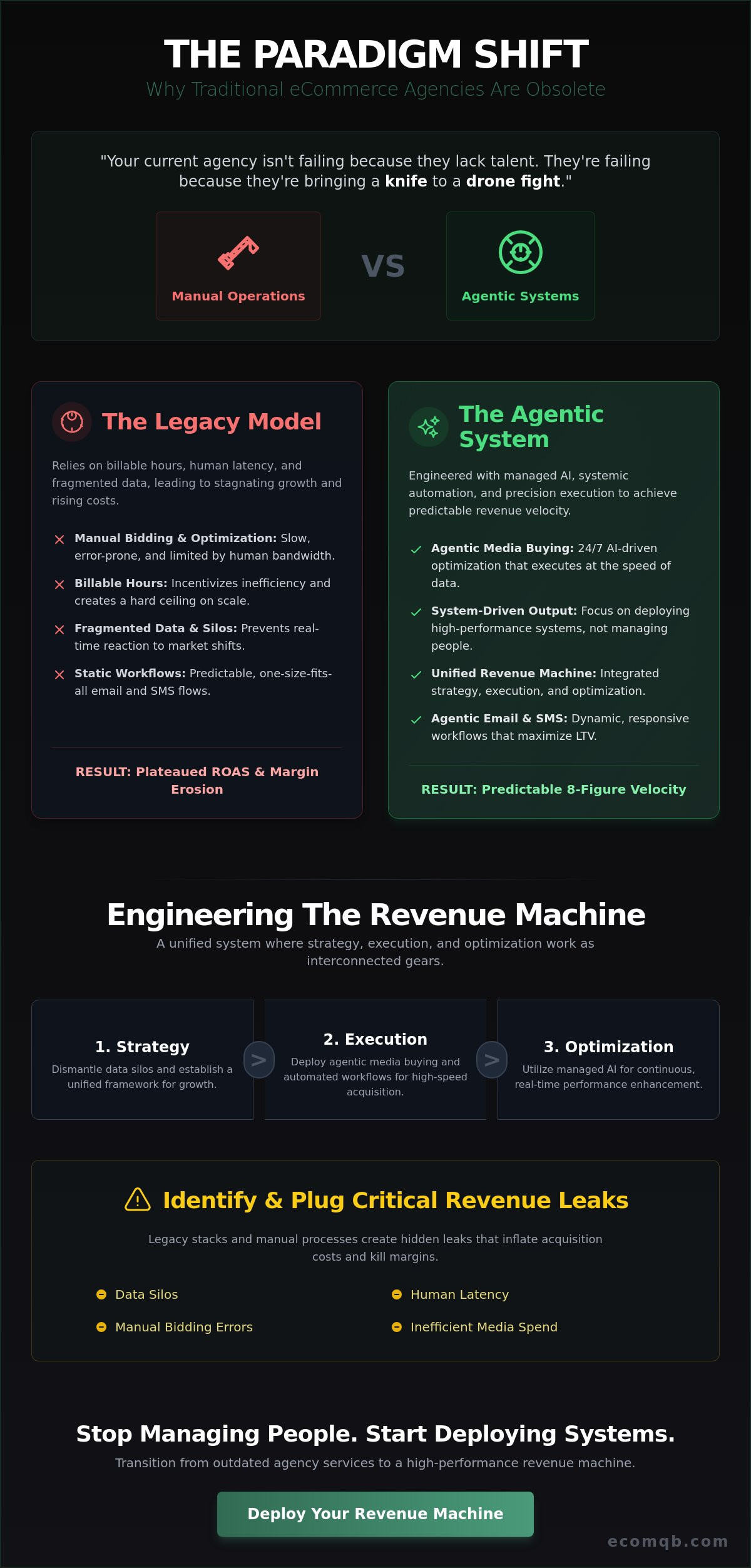ECommerce growth agency services