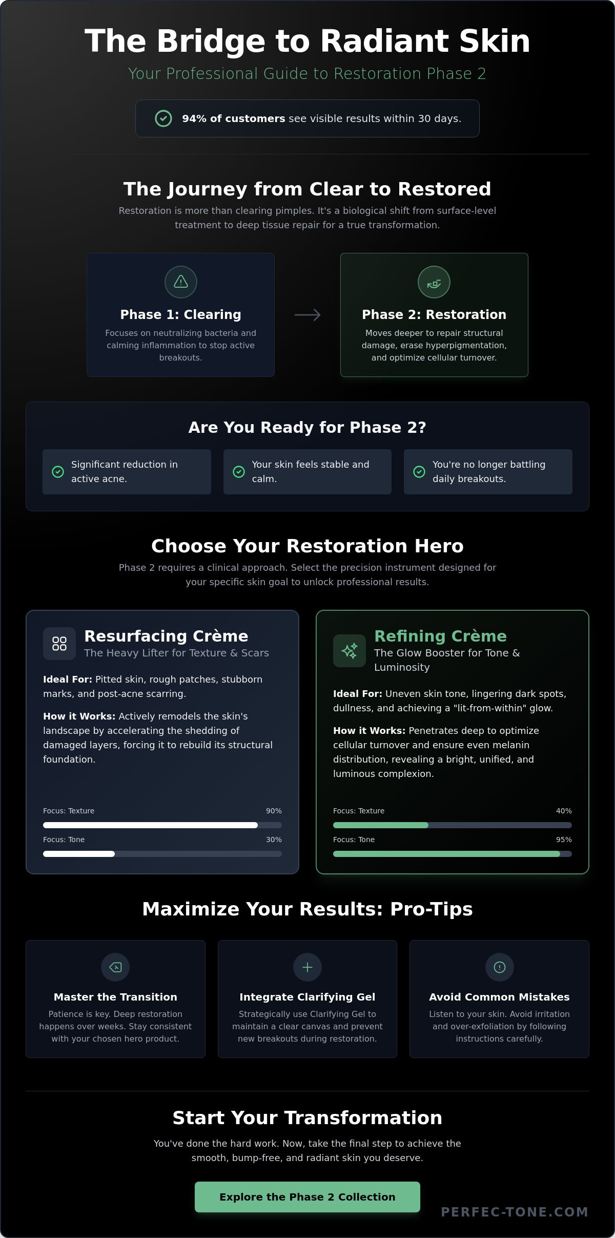 Restoration phase 2