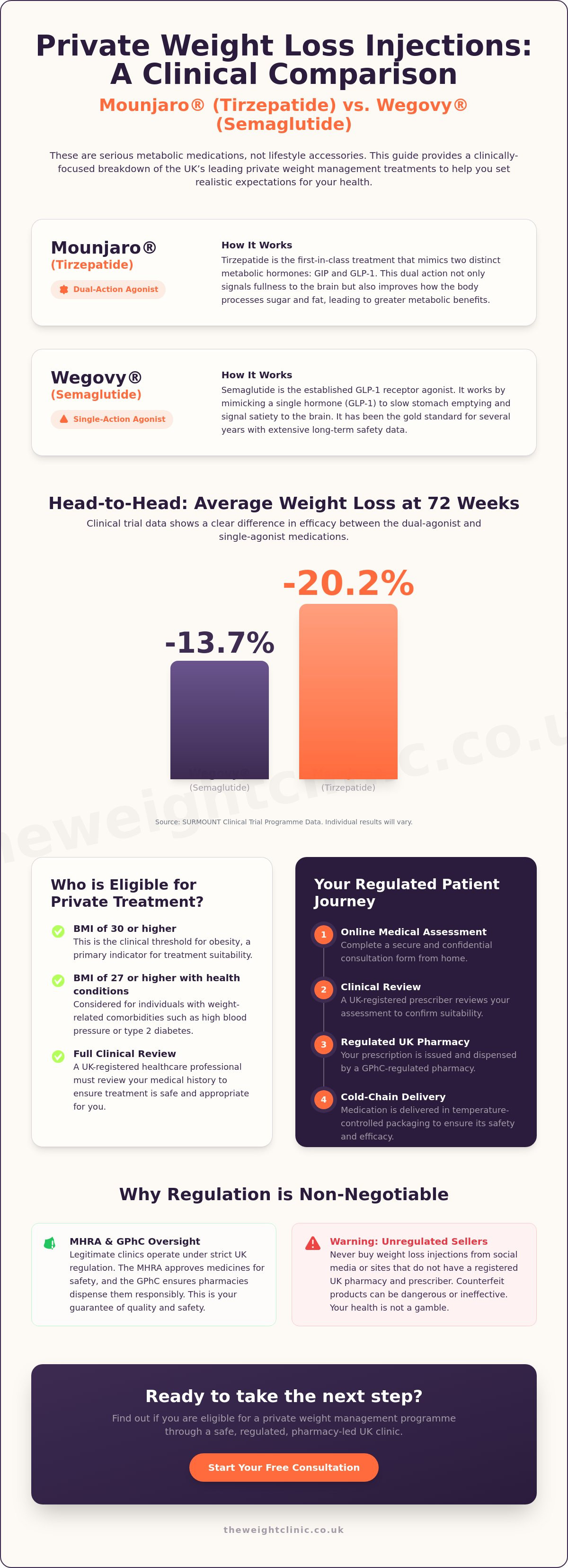 Private weight loss injections uk