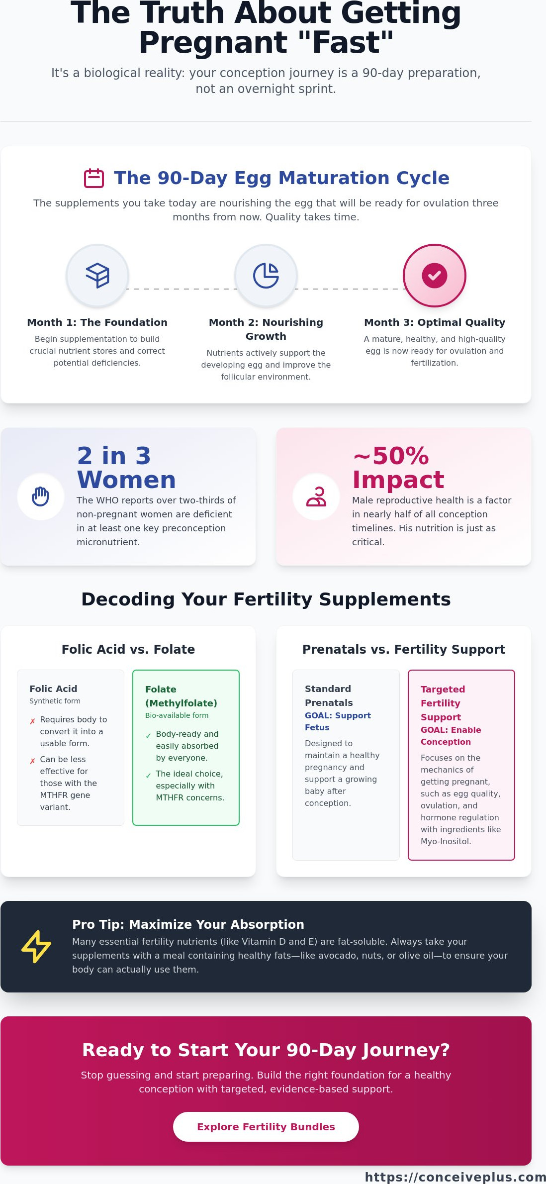 Vitamins to get pregnant fast