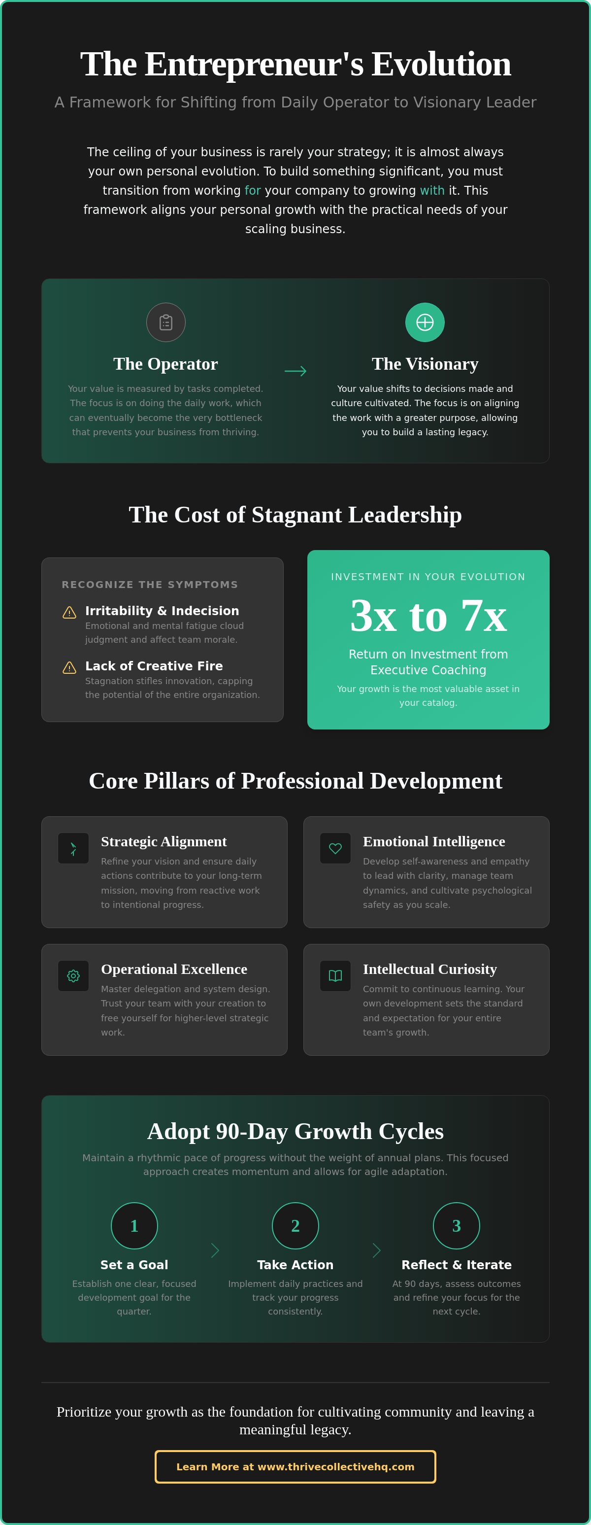 Professional development goals for entrepreneurs