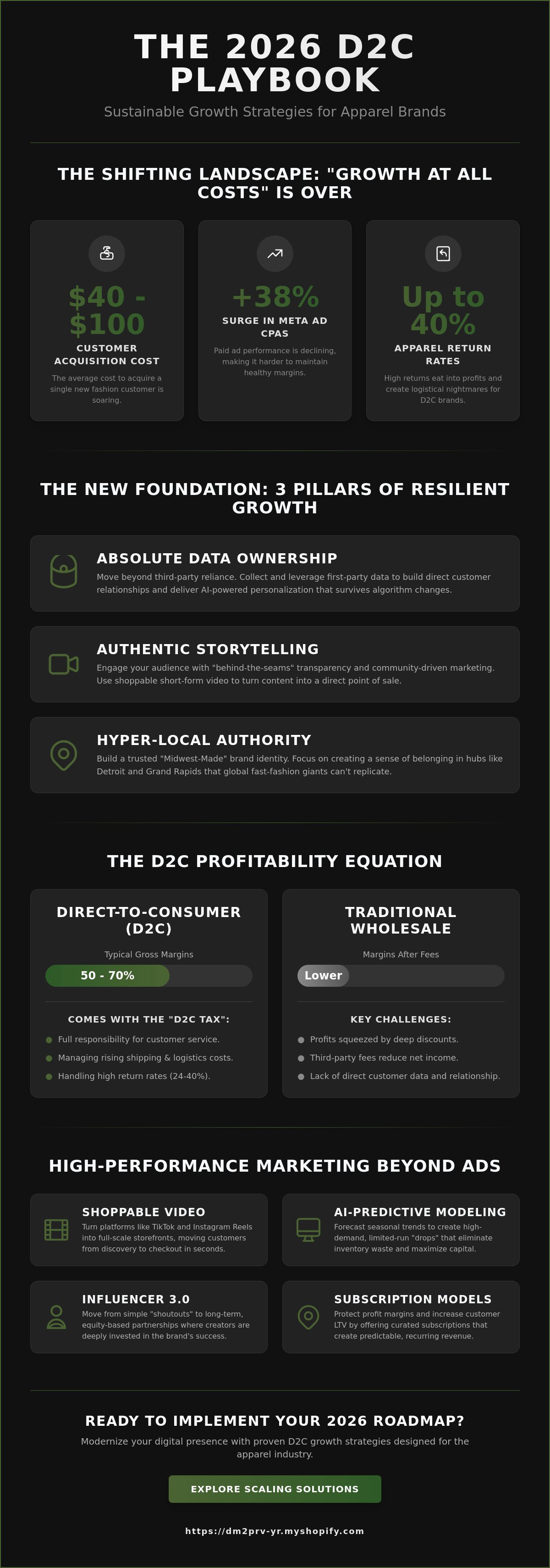 D2c growth strategies for apparel